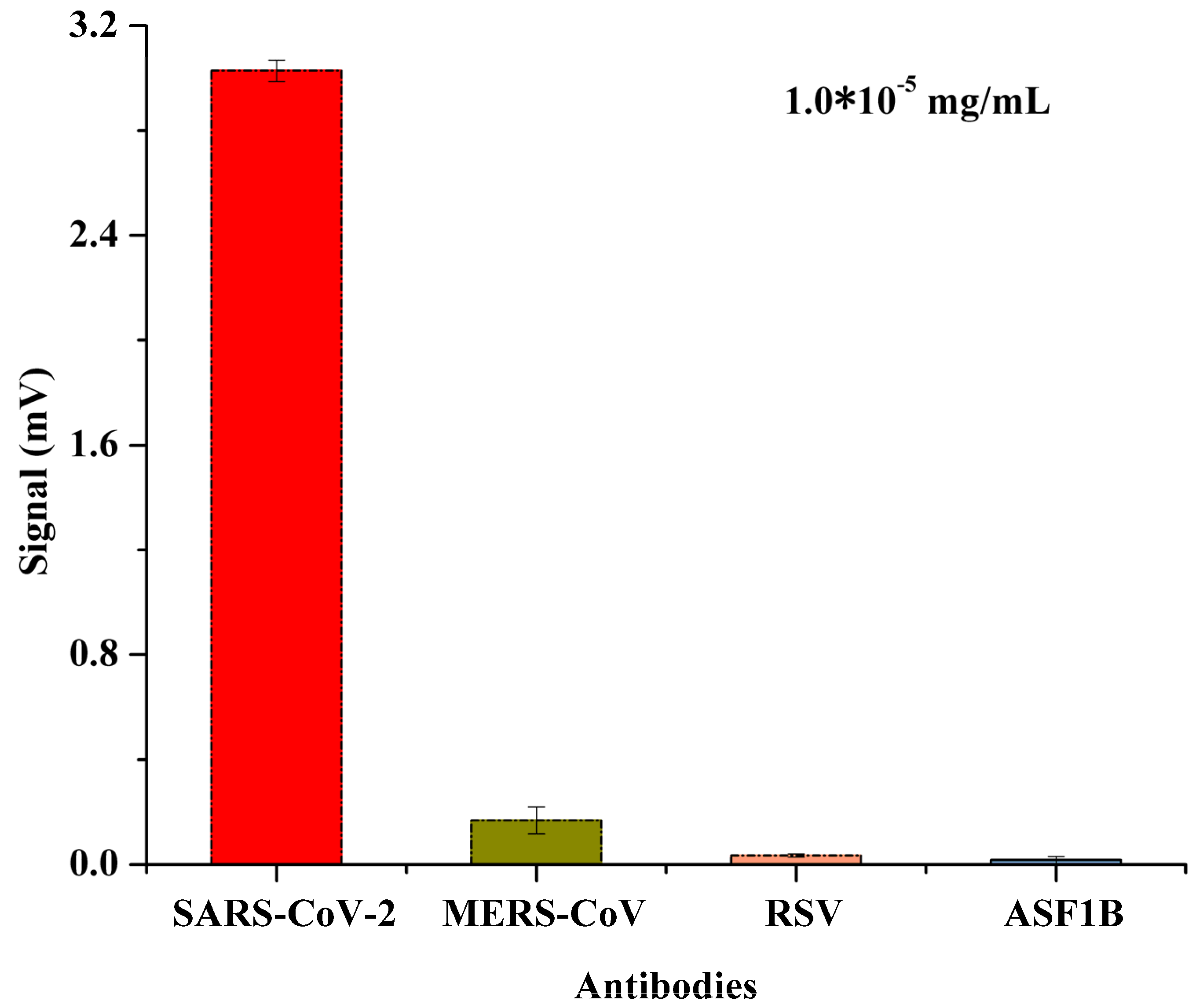 Biomolecules 14 01568 g005