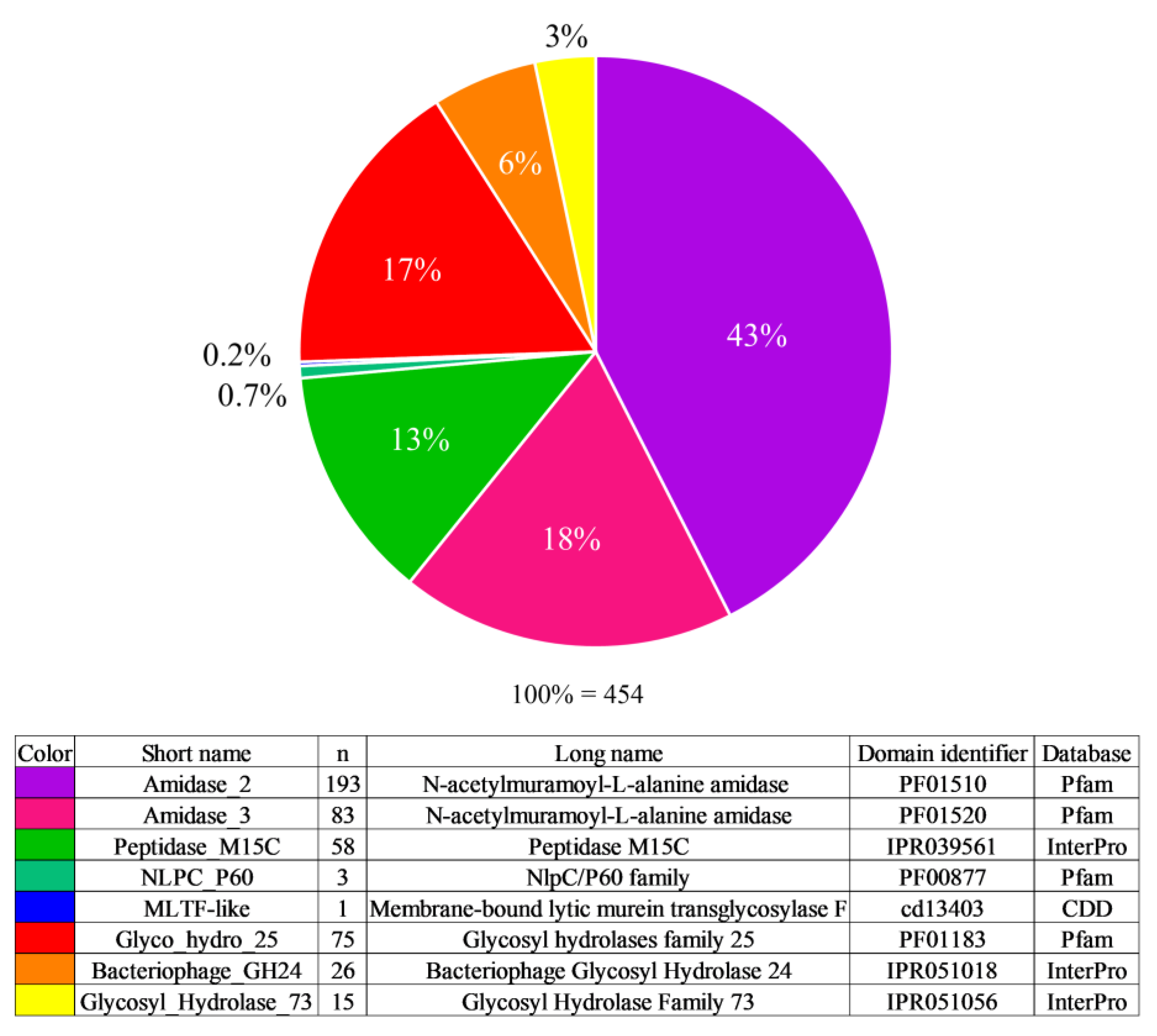 Biomolecules 14 01586 g001