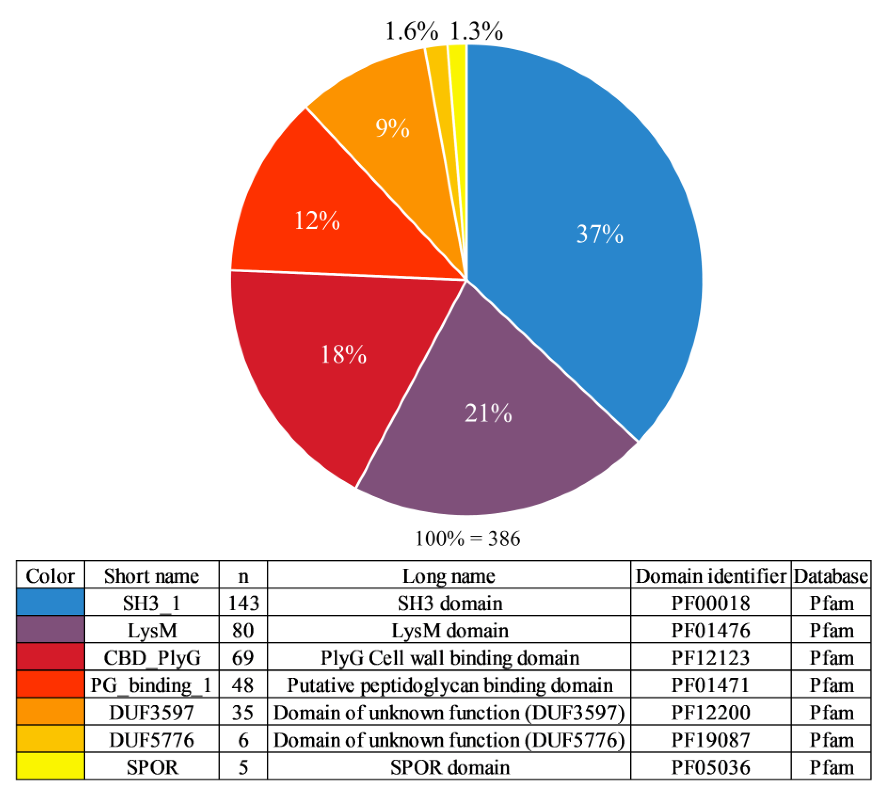 Biomolecules 14 01586 g002