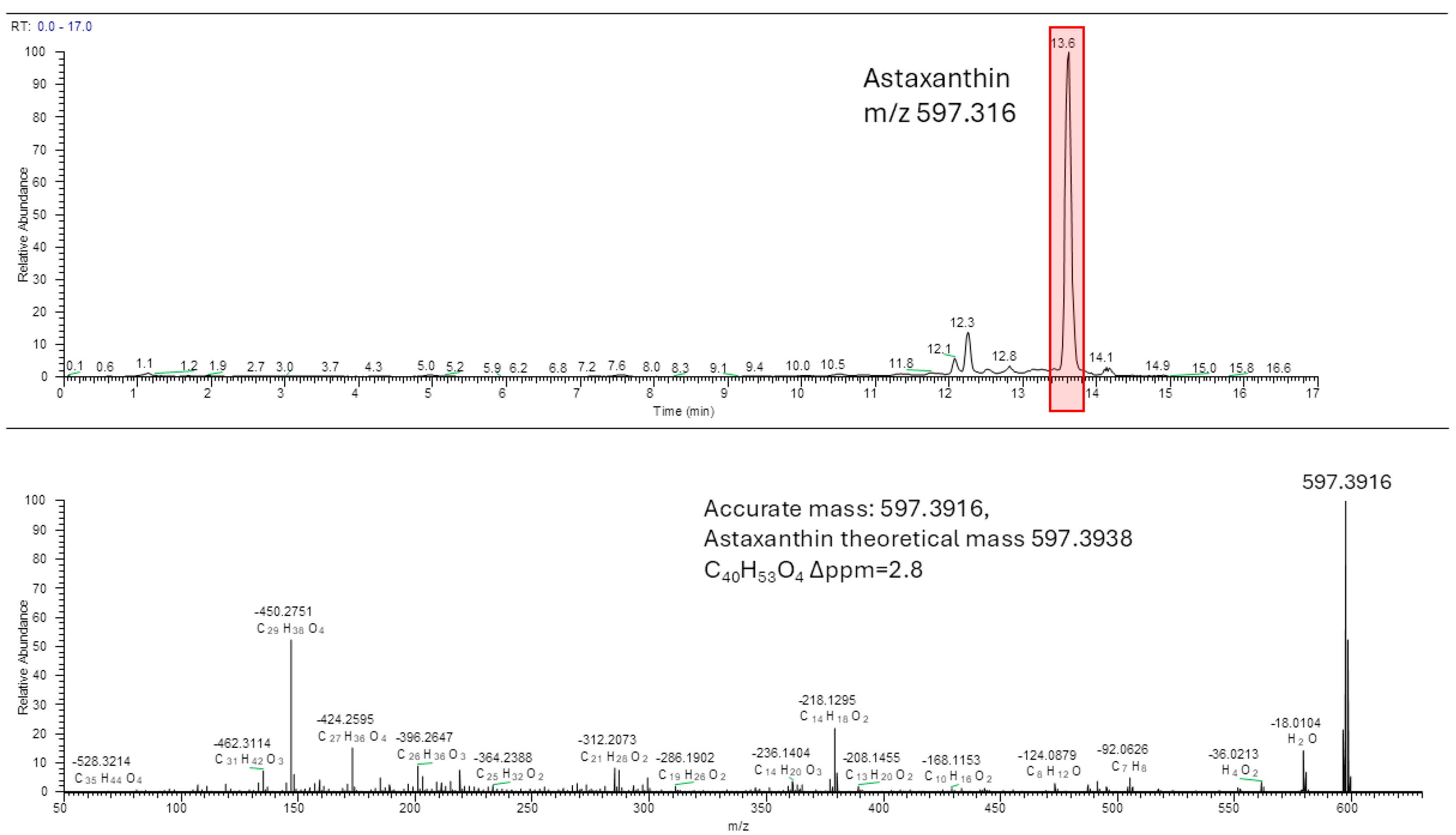 Biomolecules 14 01635 g002