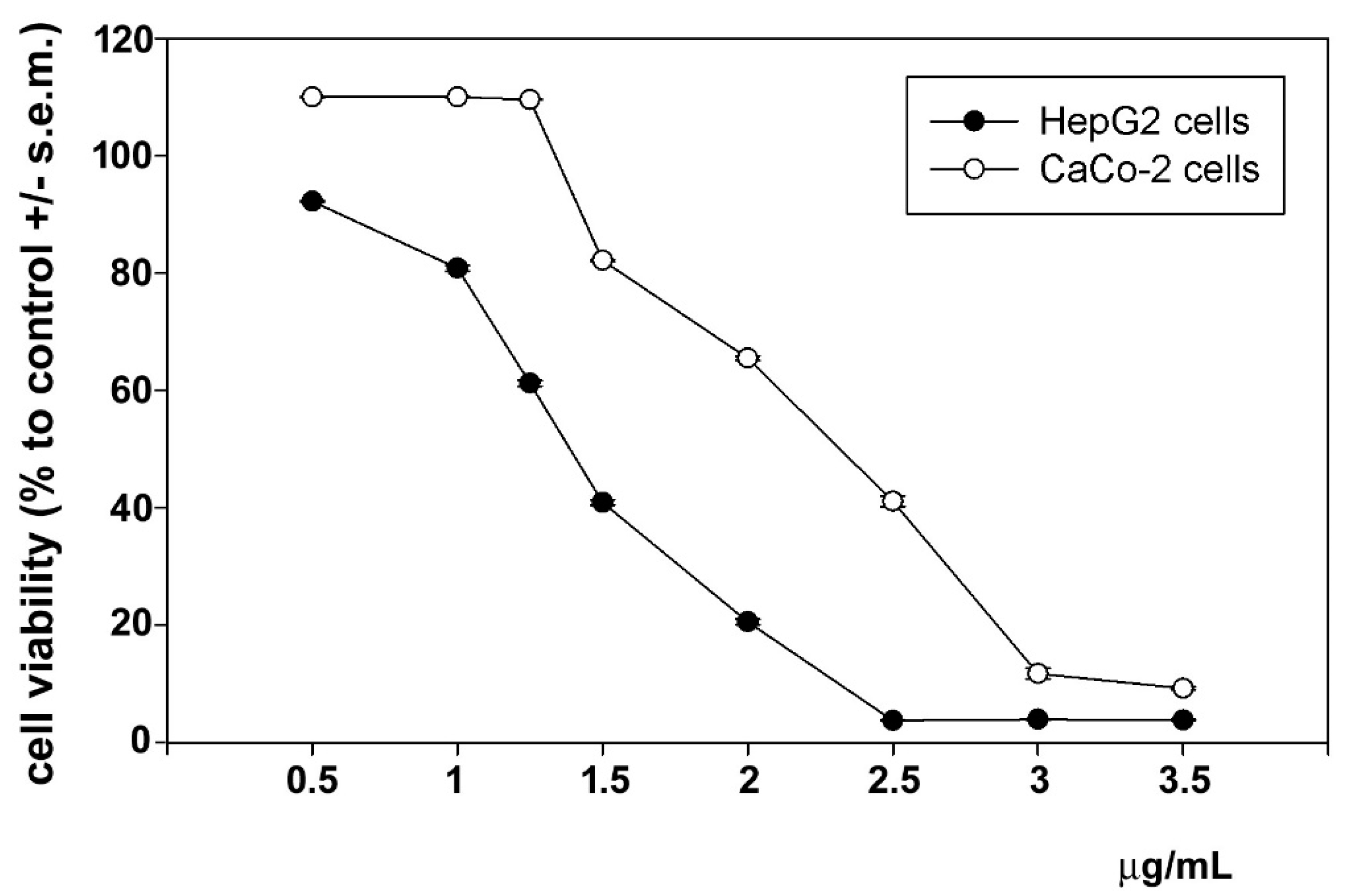 Biomolecules 14 01635 g003