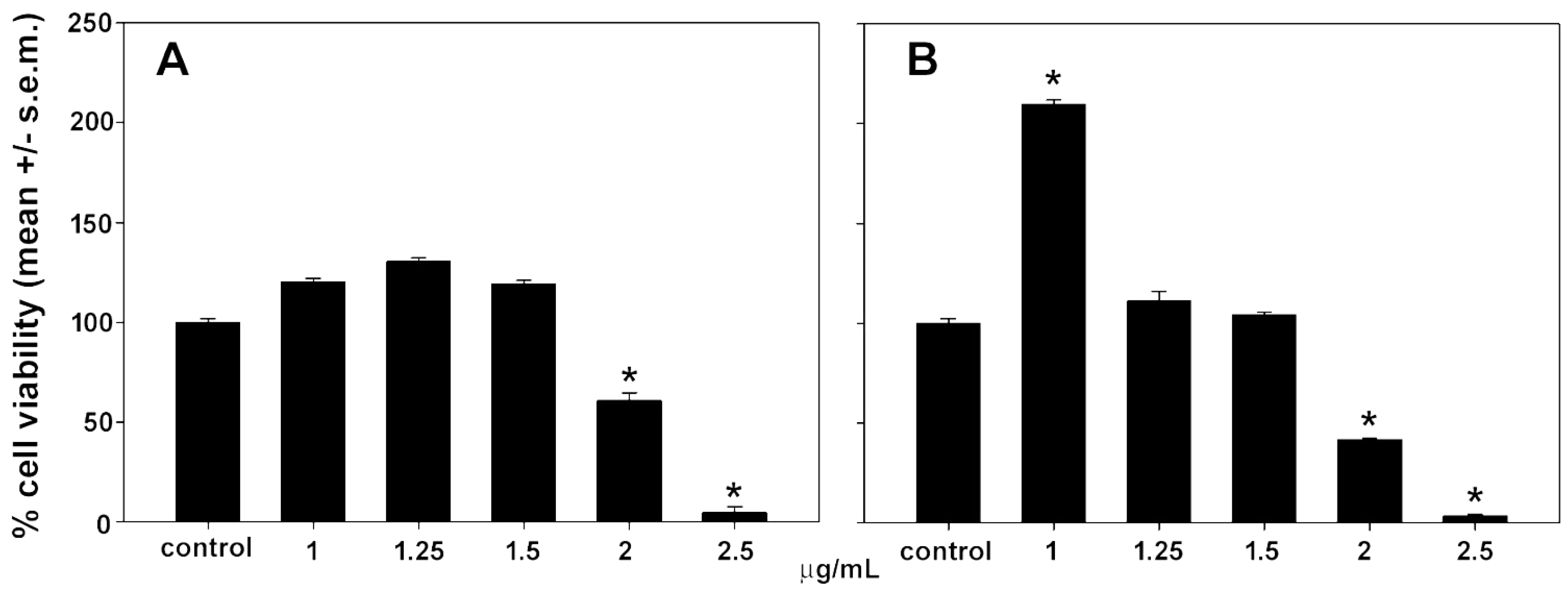 Biomolecules 14 01635 g005