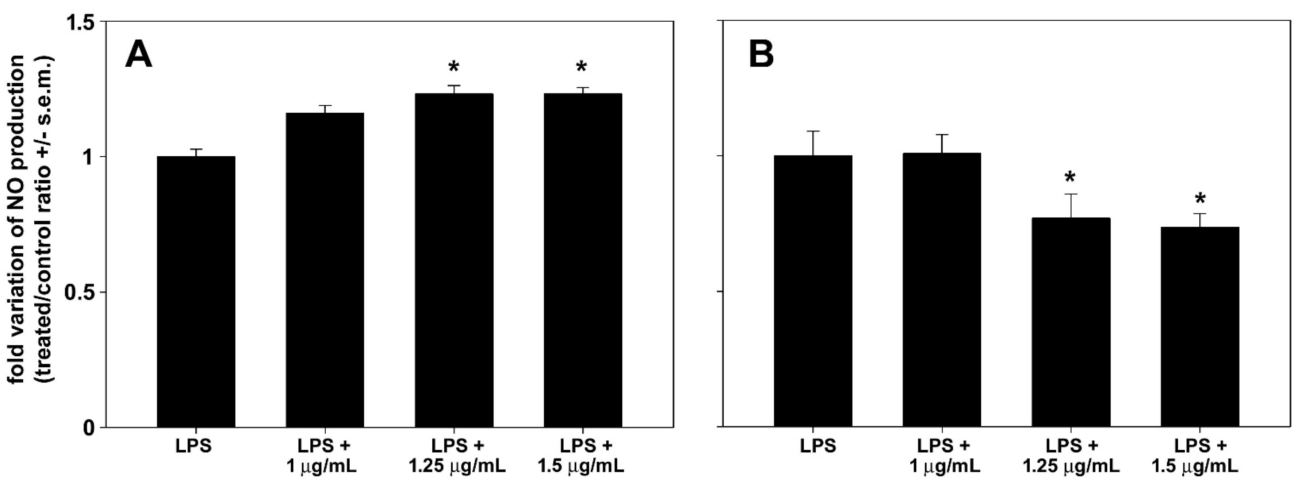 Biomolecules 14 01635 g006