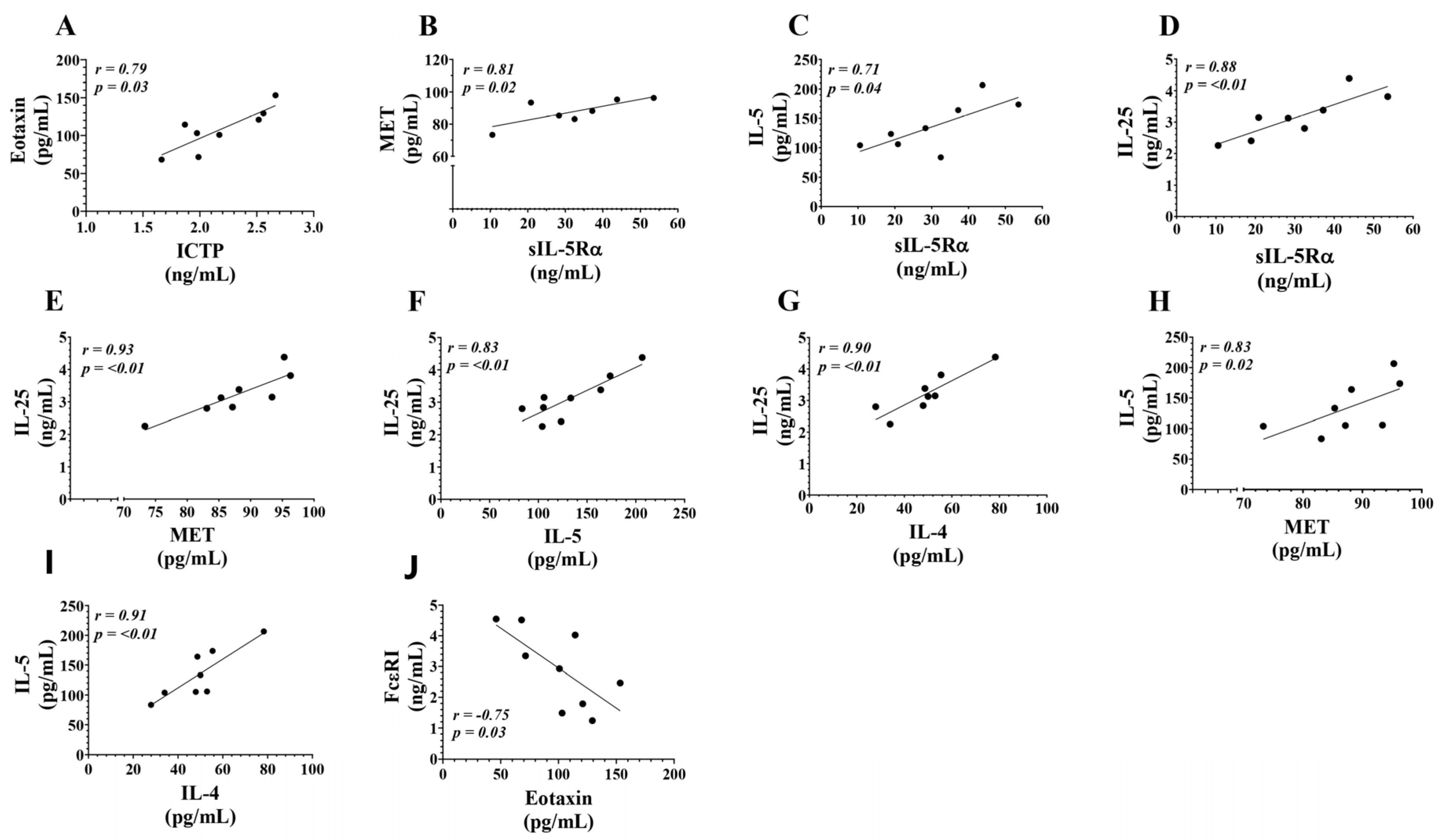 Biomolecules 14 01648 g006