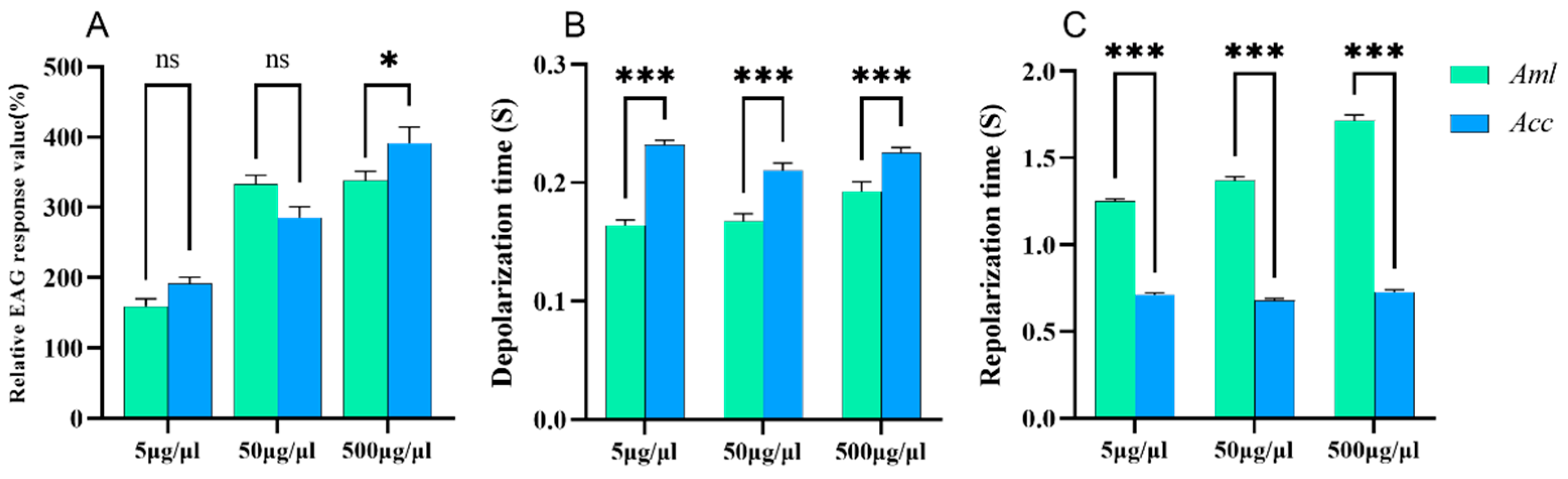 Biomolecules 15 00066 g003