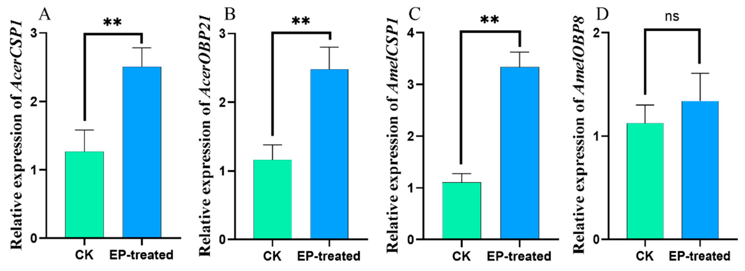 Biomolecules 15 00066 g006