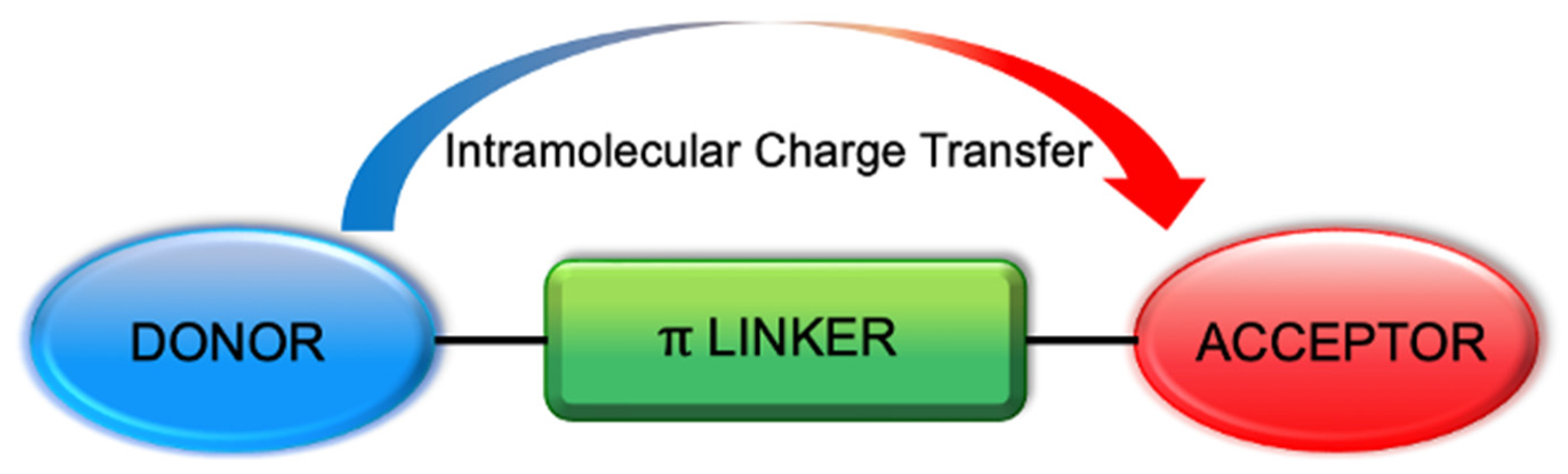 Biomolecules 15 00119 g001