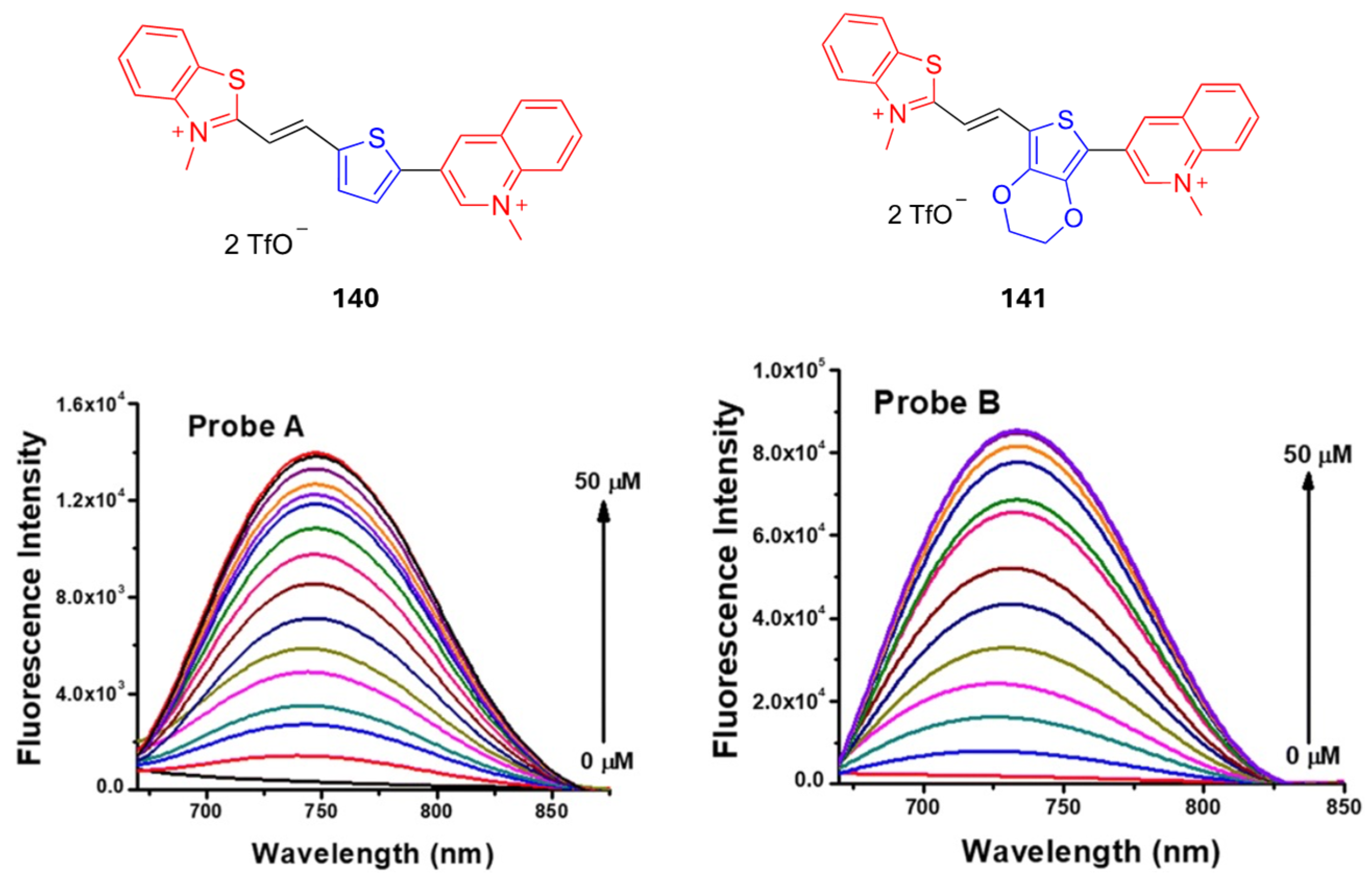 Biomolecules 15 00119 g014