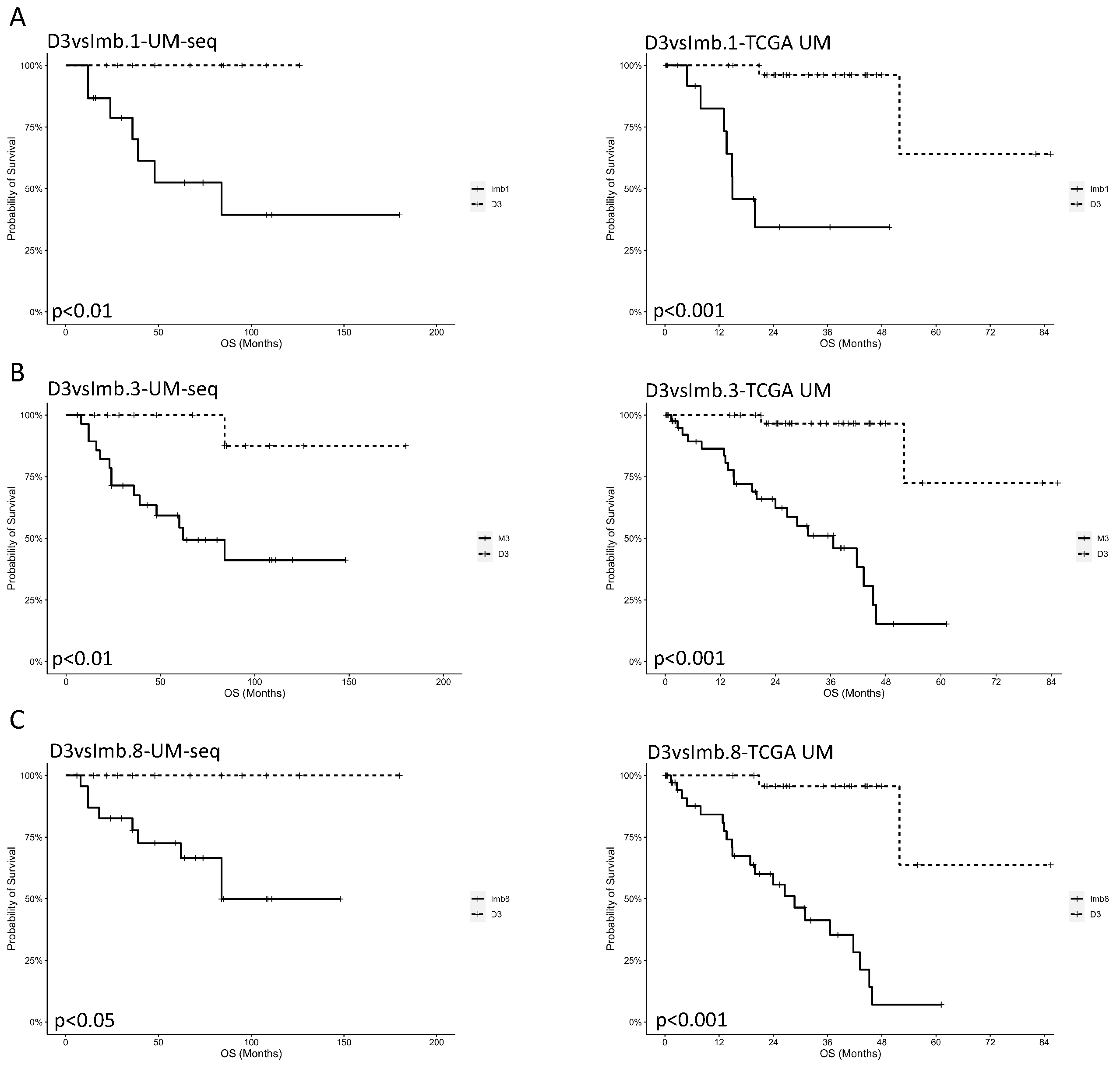 Biomolecules 15 00146 g006