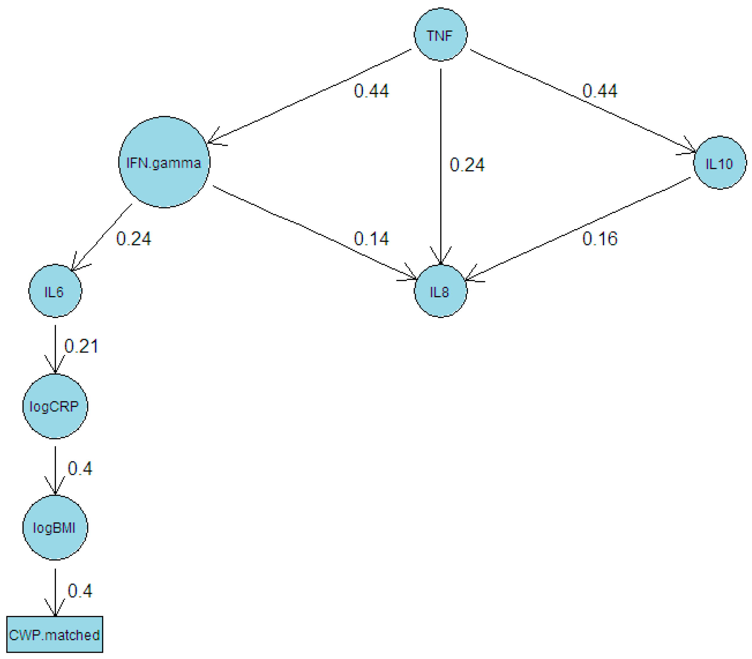 Biomolecules 15 00155 g006 Biomolecules 15 00155 g006