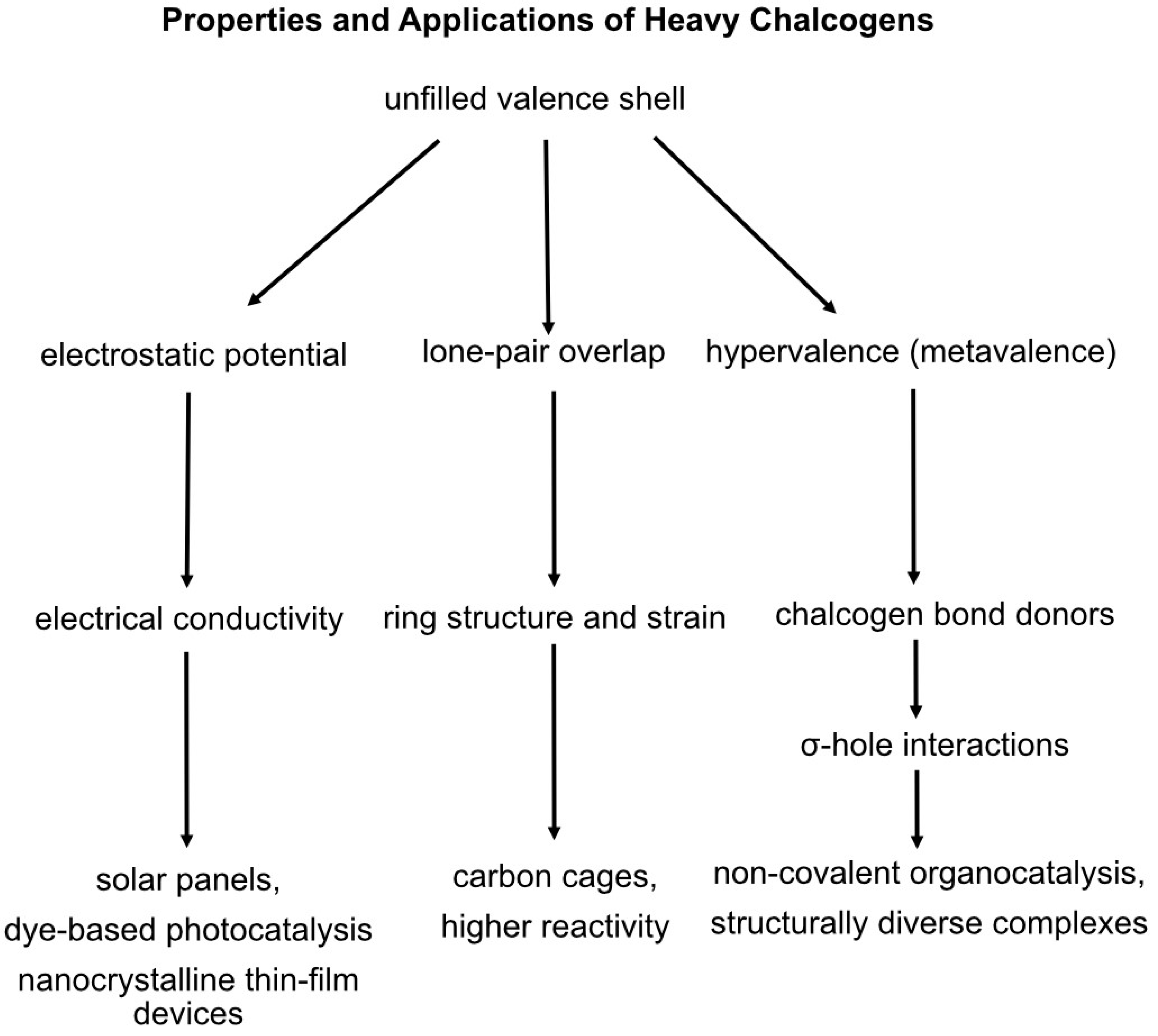 Biomolecules 15 00218 g001 Biomolecules 15 00218 g001