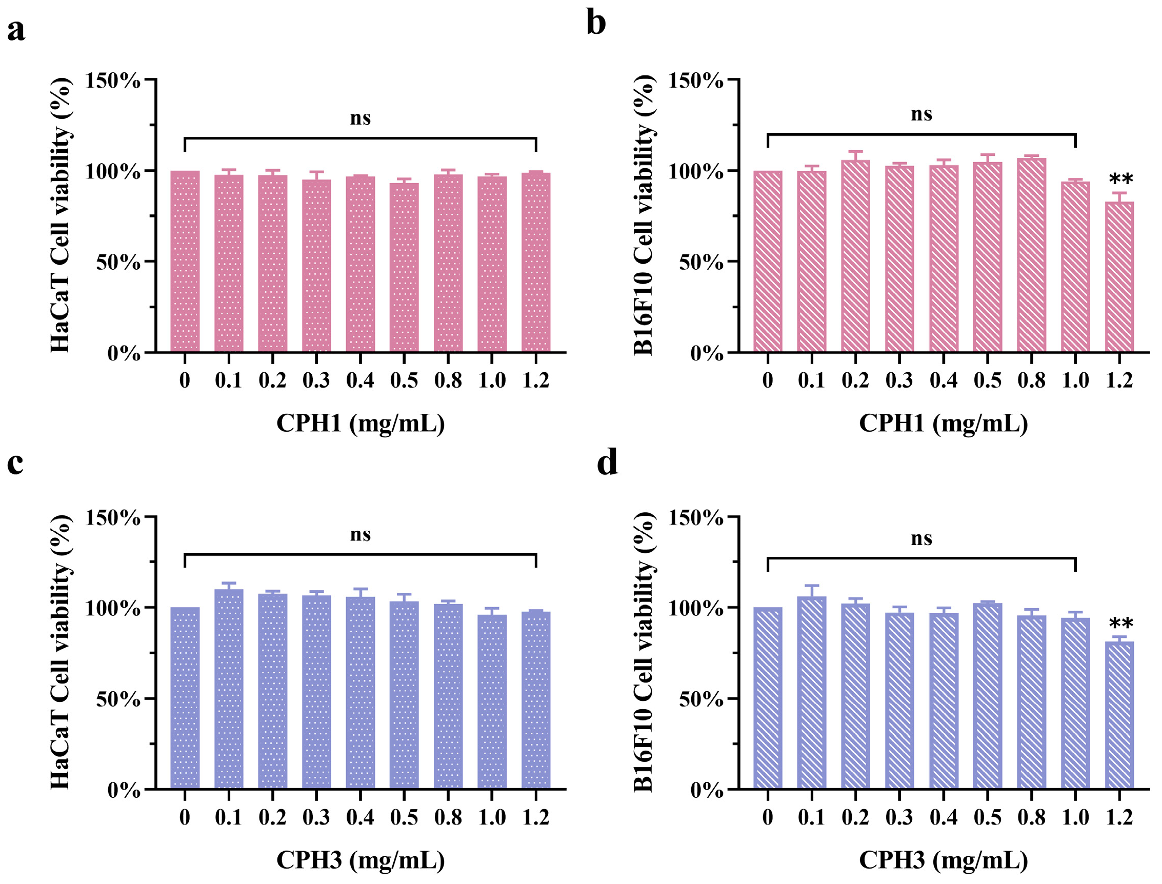 Biomolecules 15 00220 g003