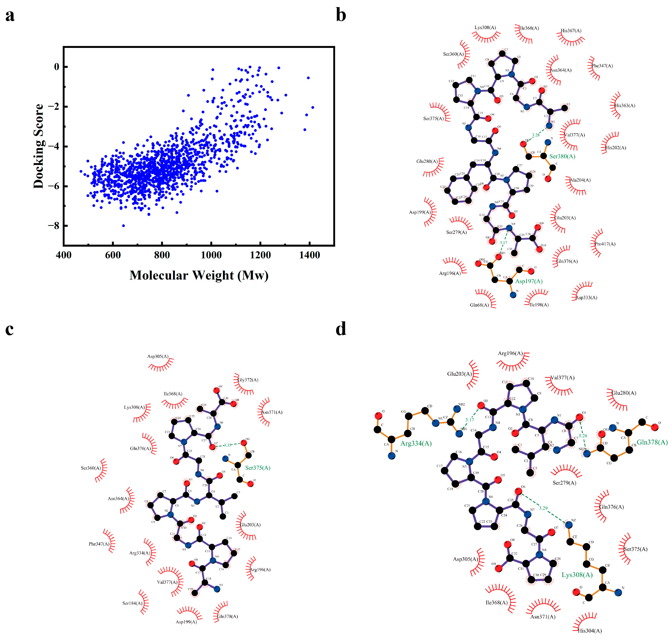 Biomolecules 15 00220 g007