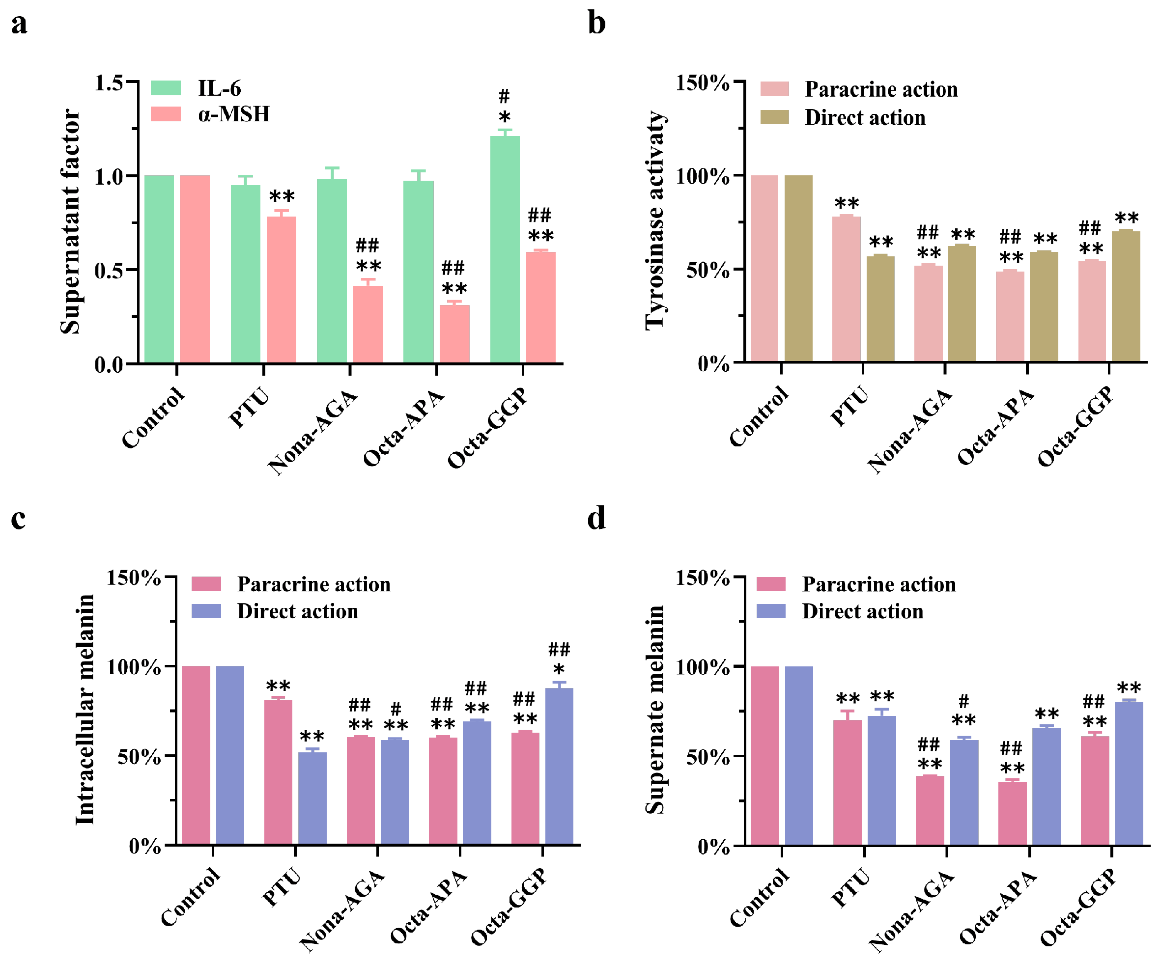 Biomolecules 15 00220 g008