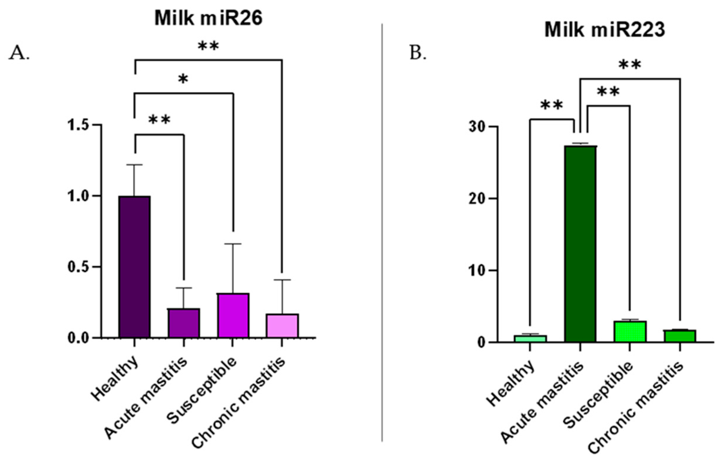 Biomolecules 15 00235 g002