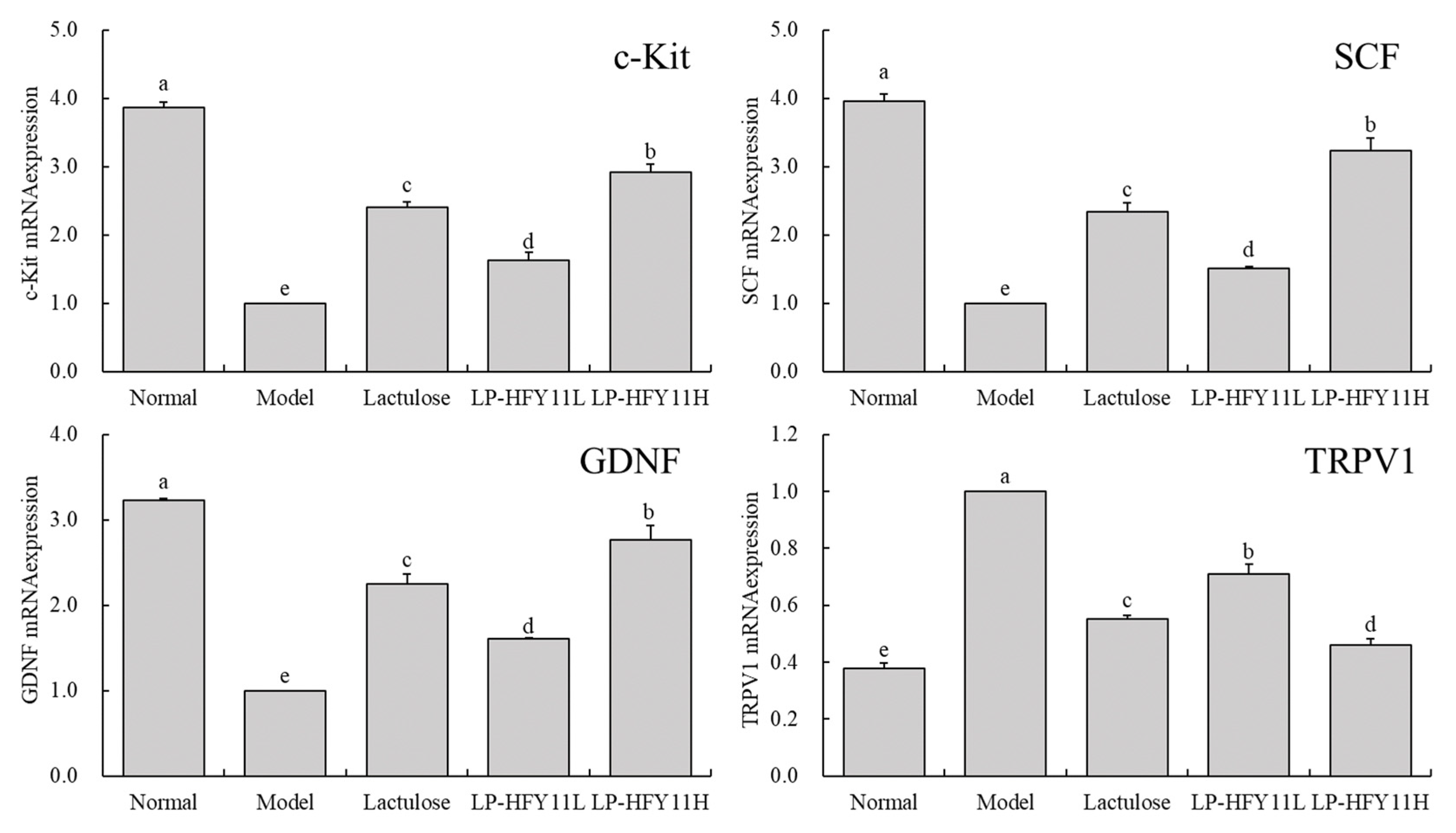 Biomolecules 15 00358 g004