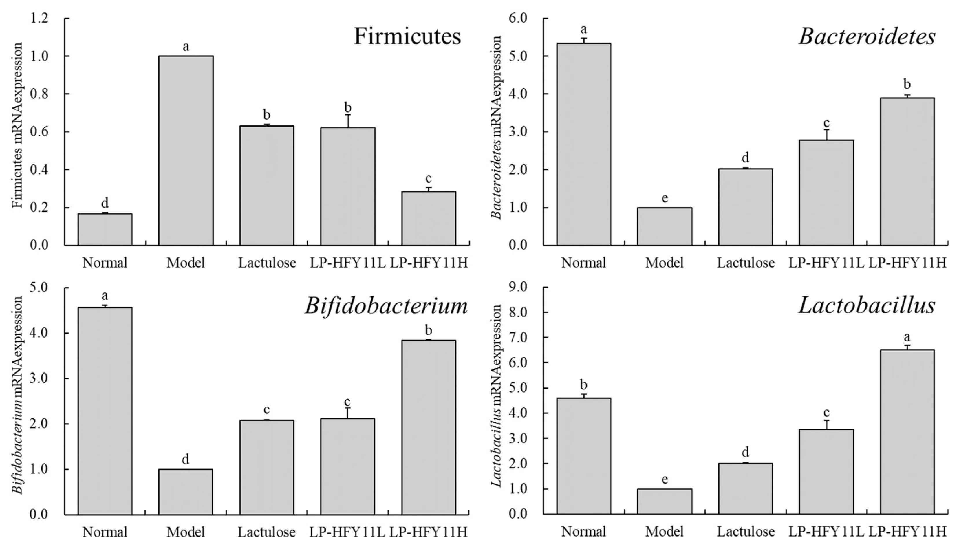 Biomolecules 15 00358 g005