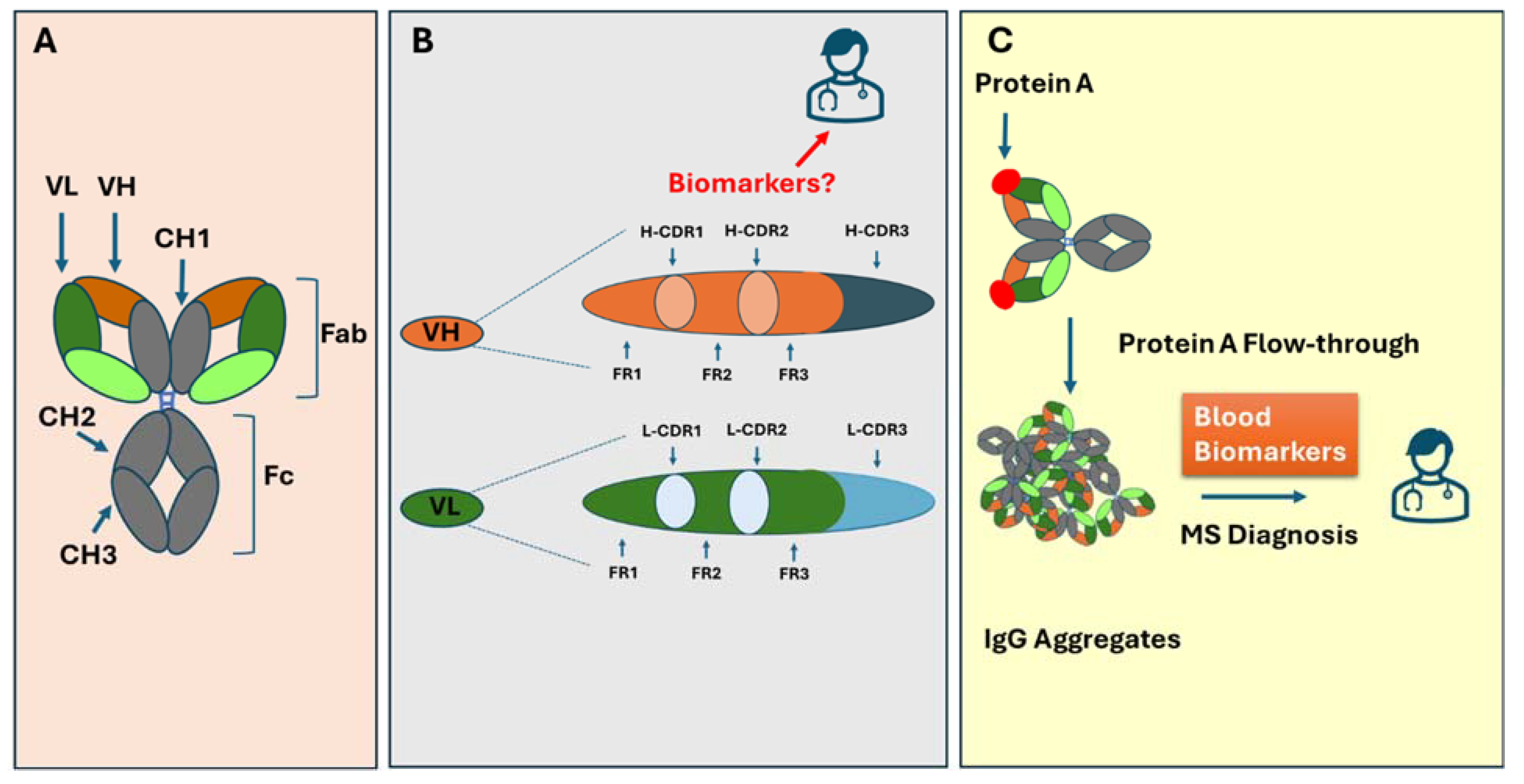 Biomolecules 15 00369 g001 Biomolecules 15 00369 g001