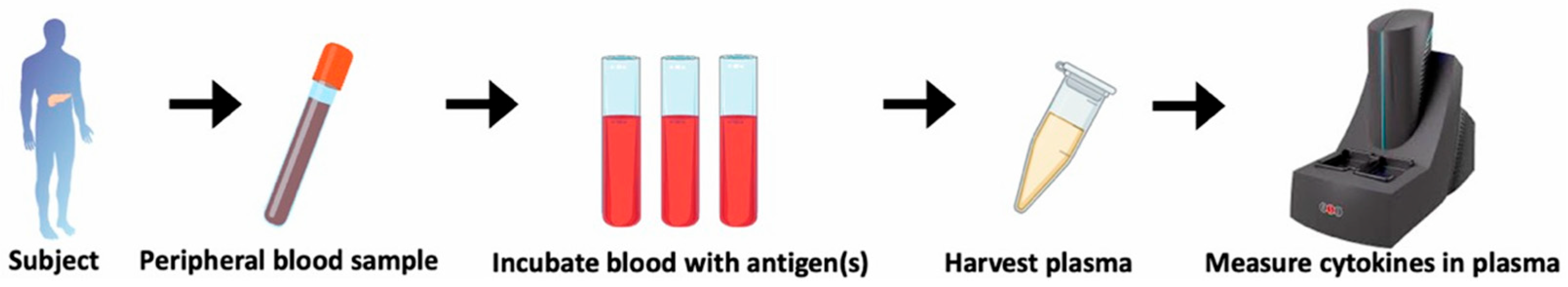 Biomolecules 15 00384 g001 Biomolecules 15 00384 g001
