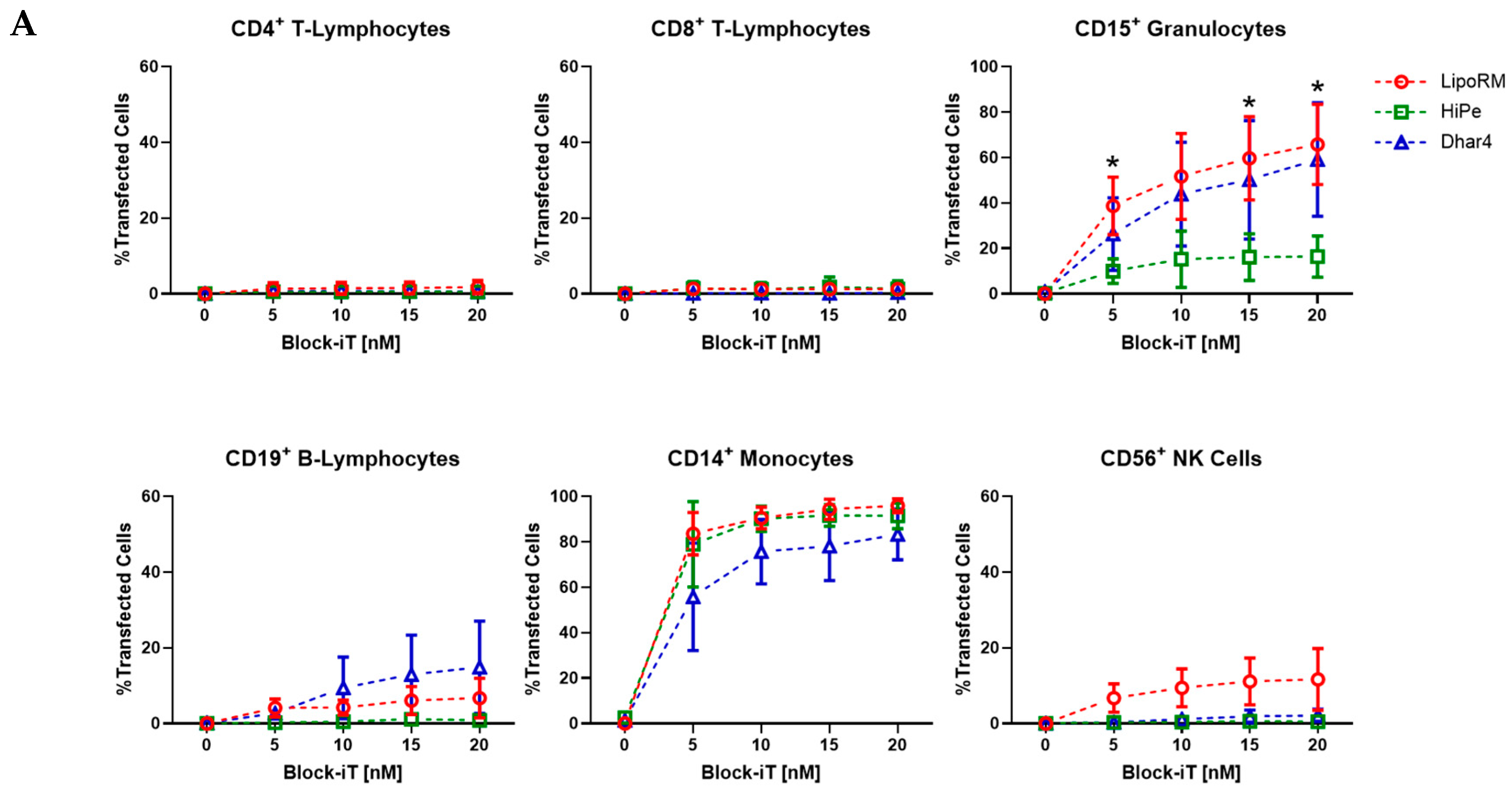 Biomolecules 15 00391 g003a