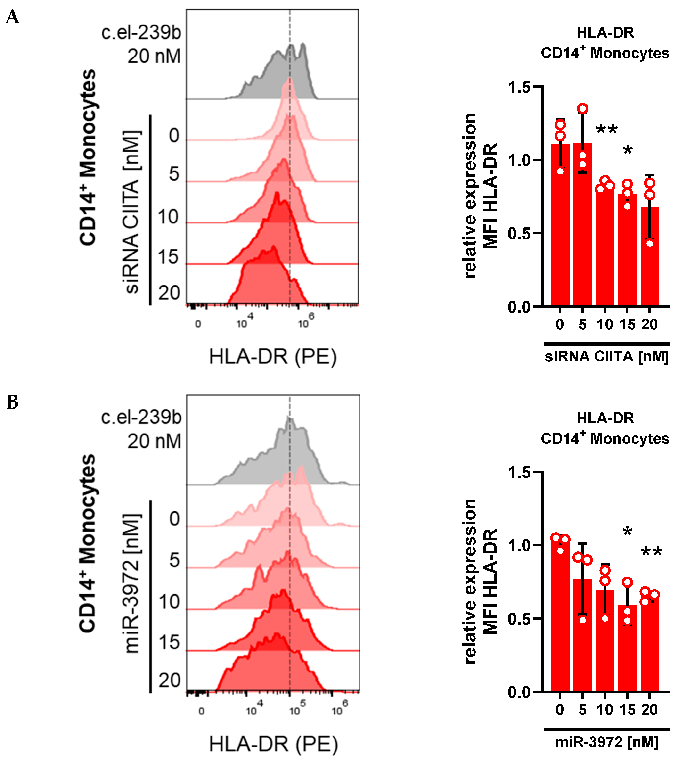 Biomolecules 15 00391 g005