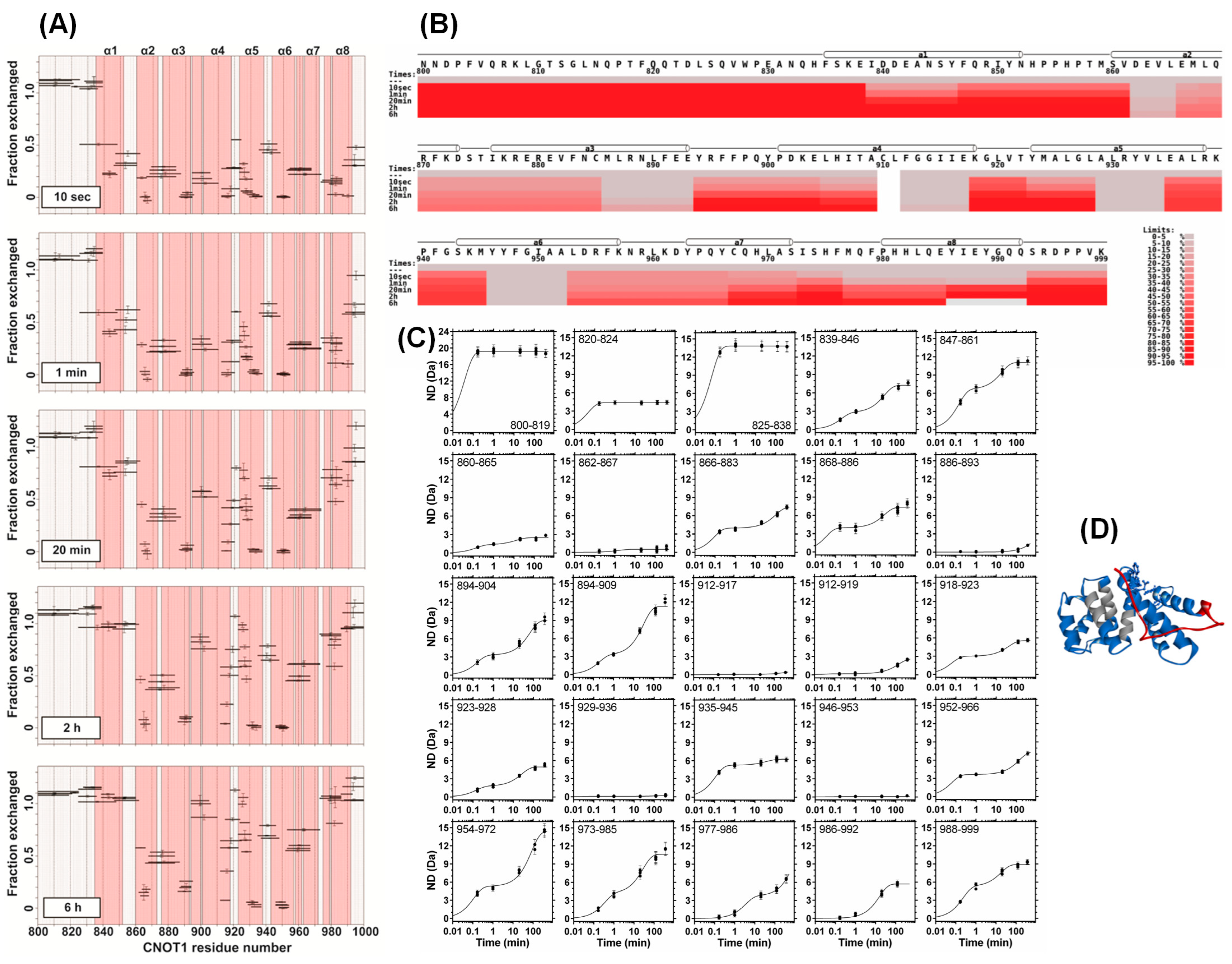 Biomolecules 15 00403 g002