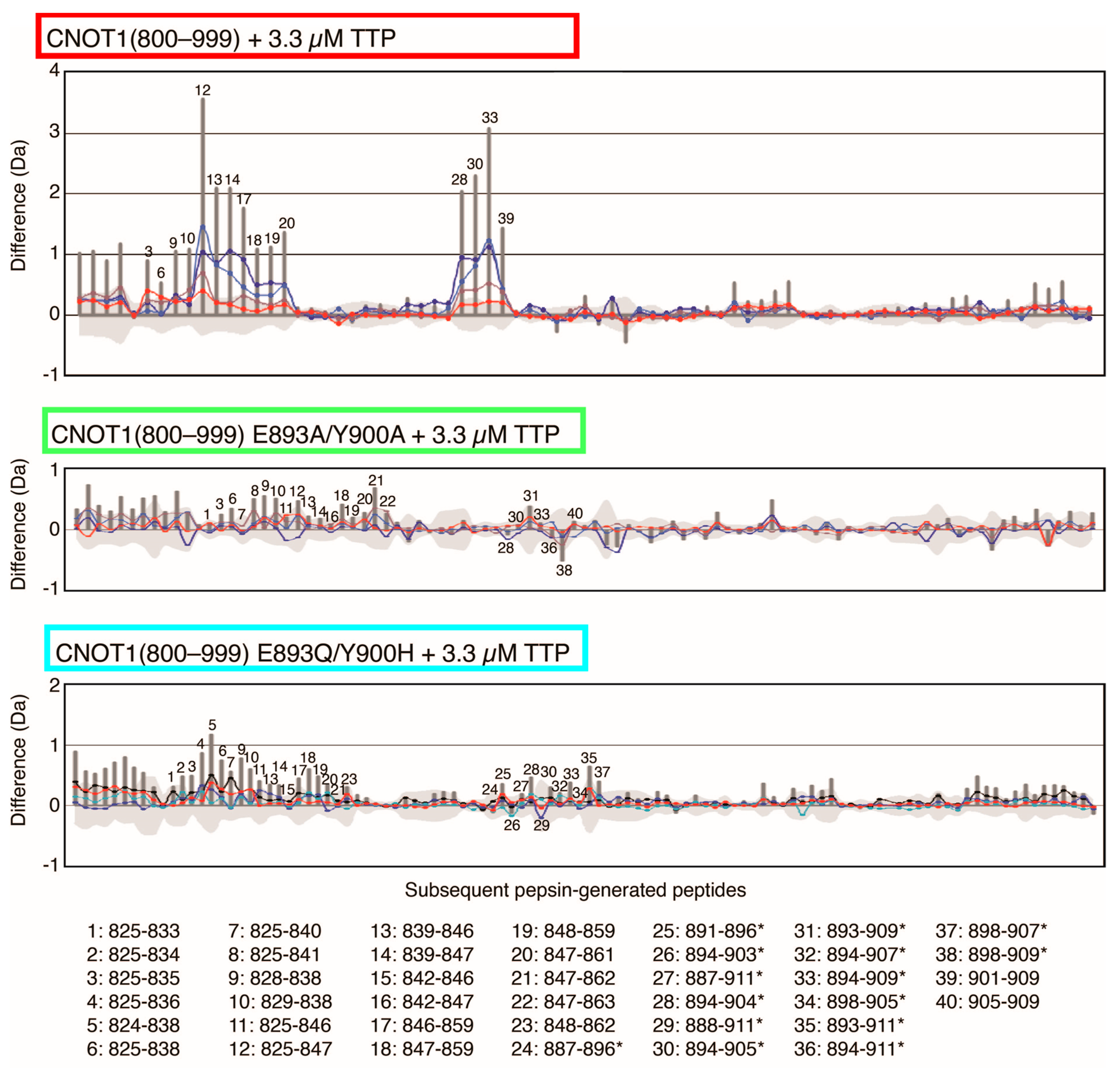 Biomolecules 15 00403 g005