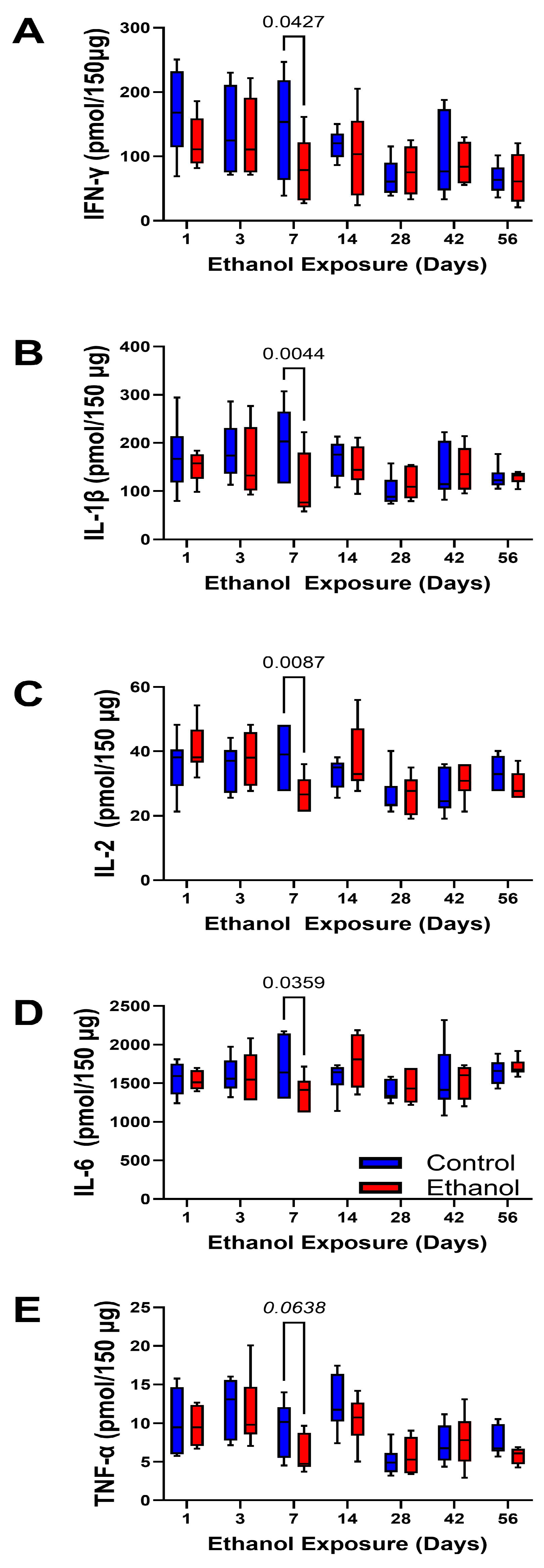 Biomolecules 15 00413 g007
