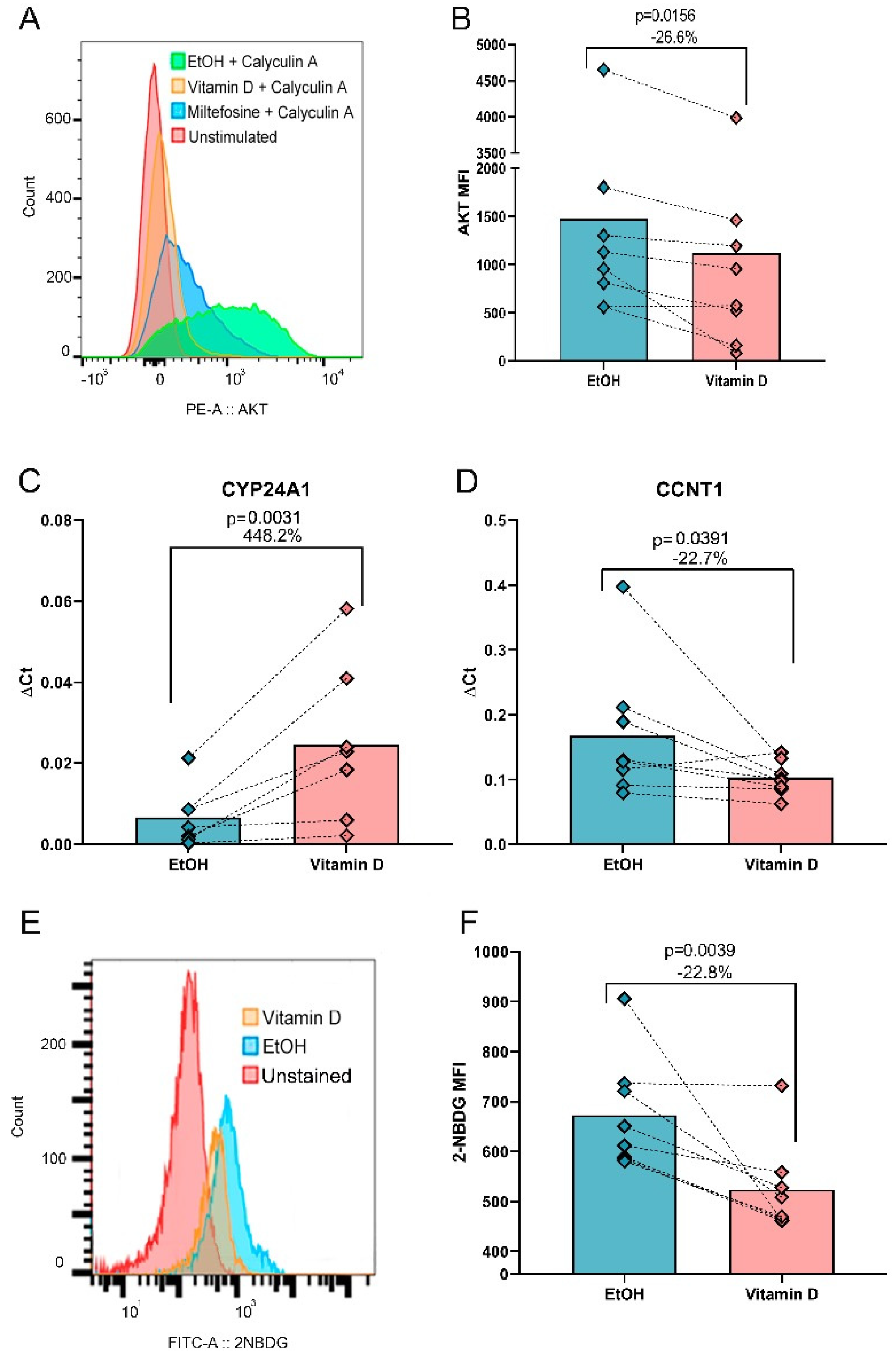 Biomolecules 15 00432 g002