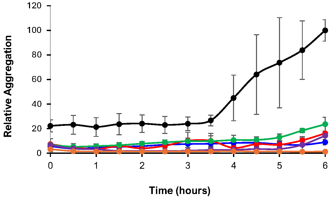 Biomolecules 15 00475 g005