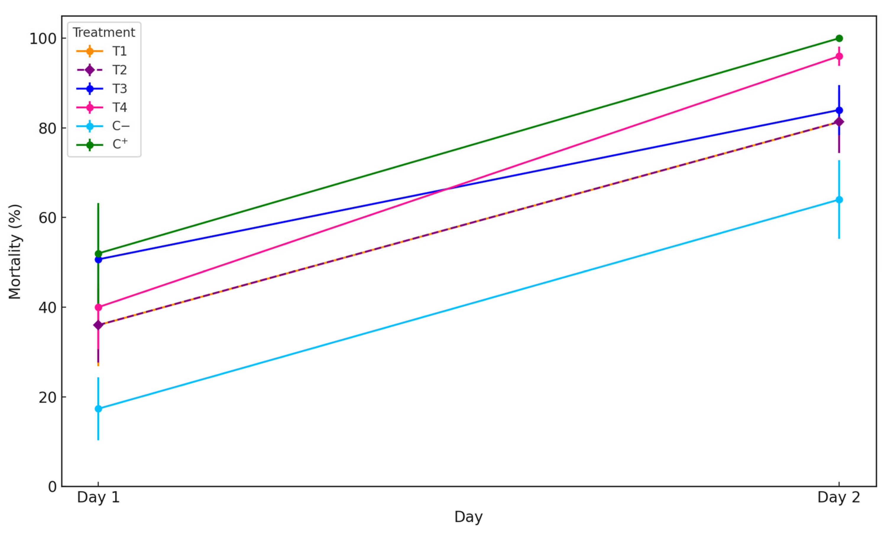 Biomolecules 15 00490 g007
