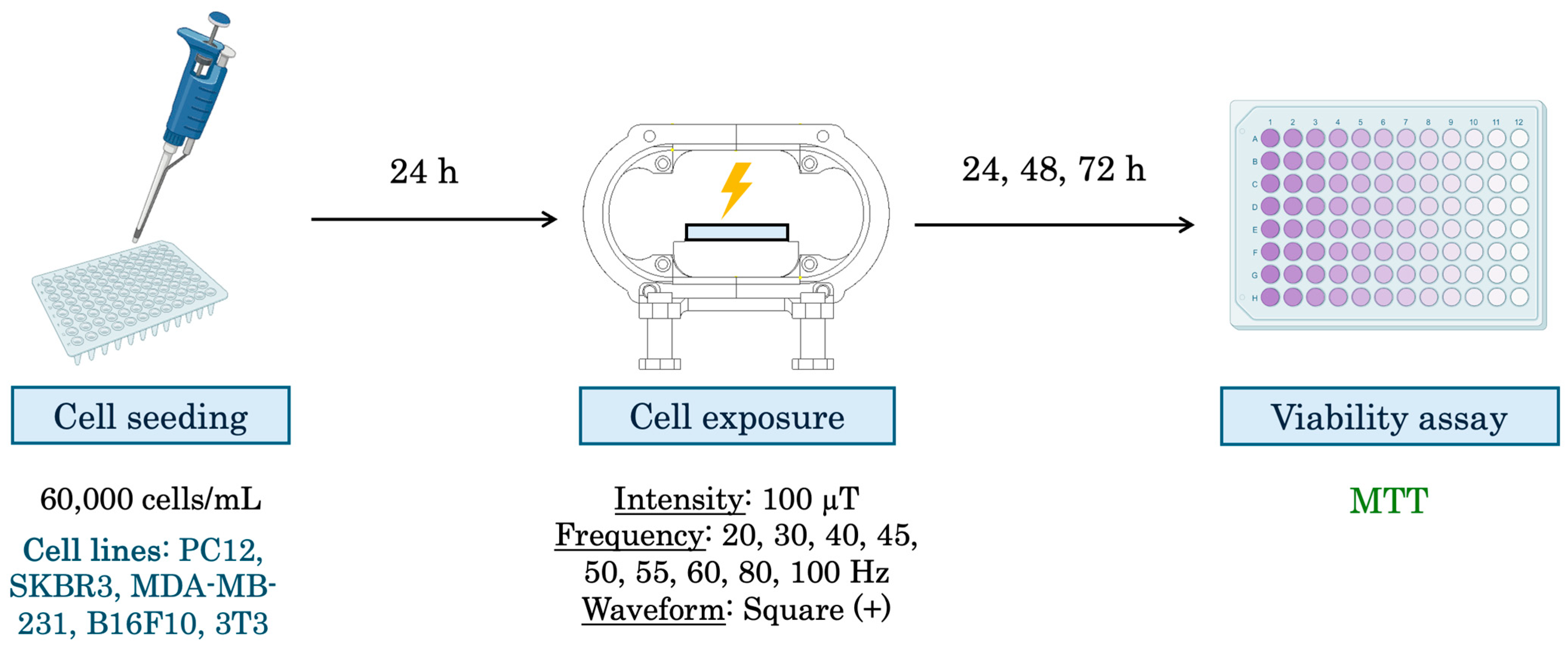 Biomolecules 15 00503 g003