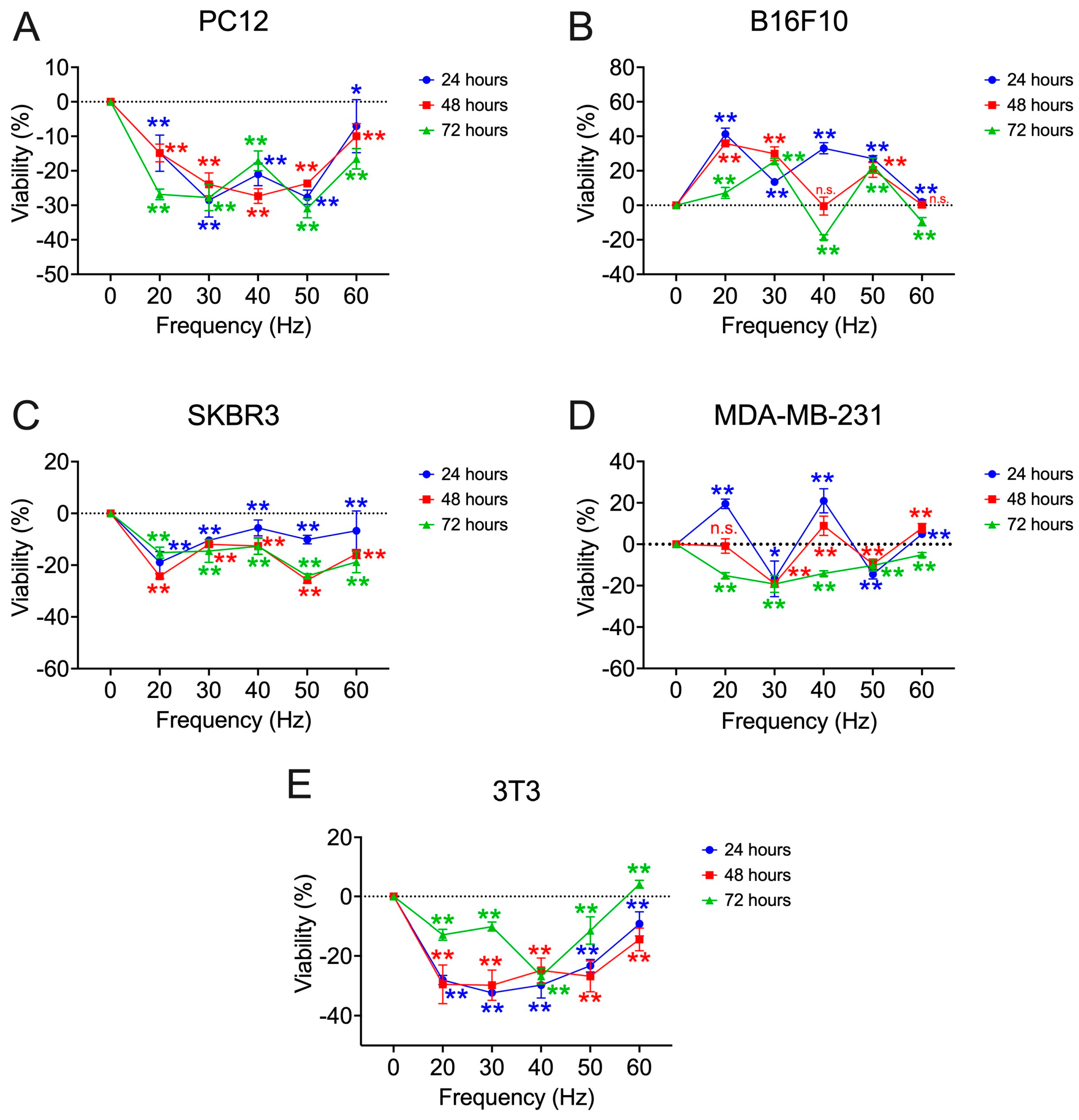 Biomolecules 15 00503 g007