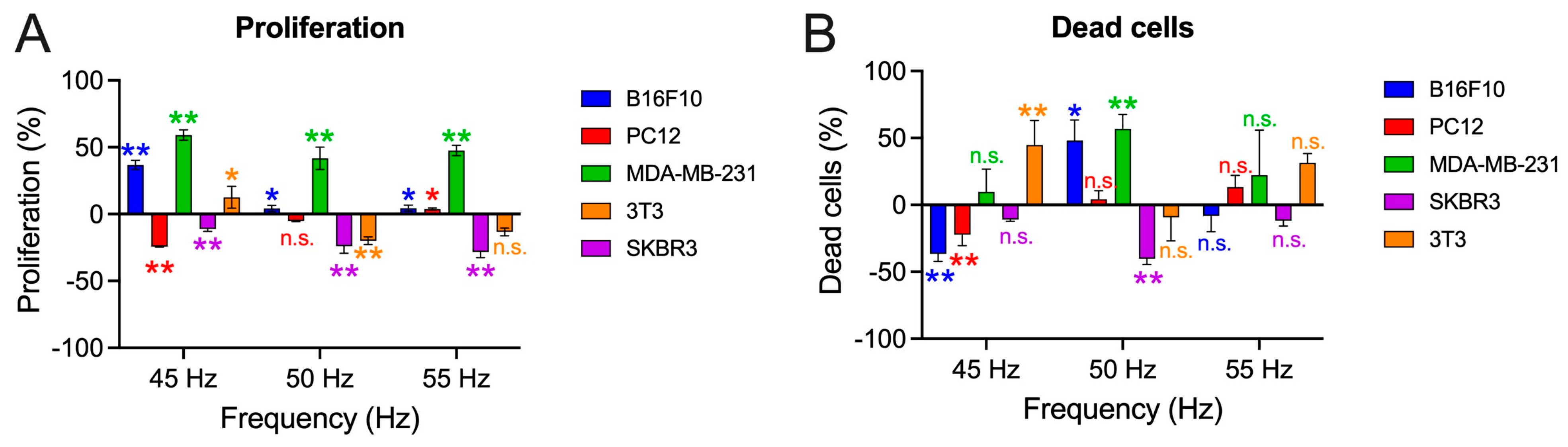 Biomolecules 15 00503 g009
