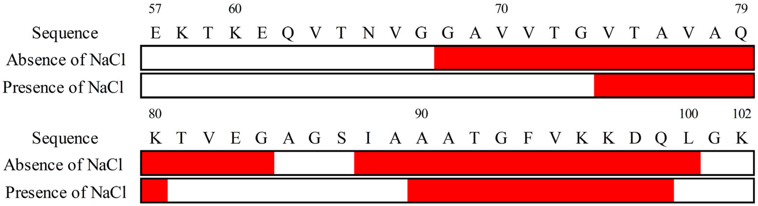 Biomolecules 15 00506 g004
