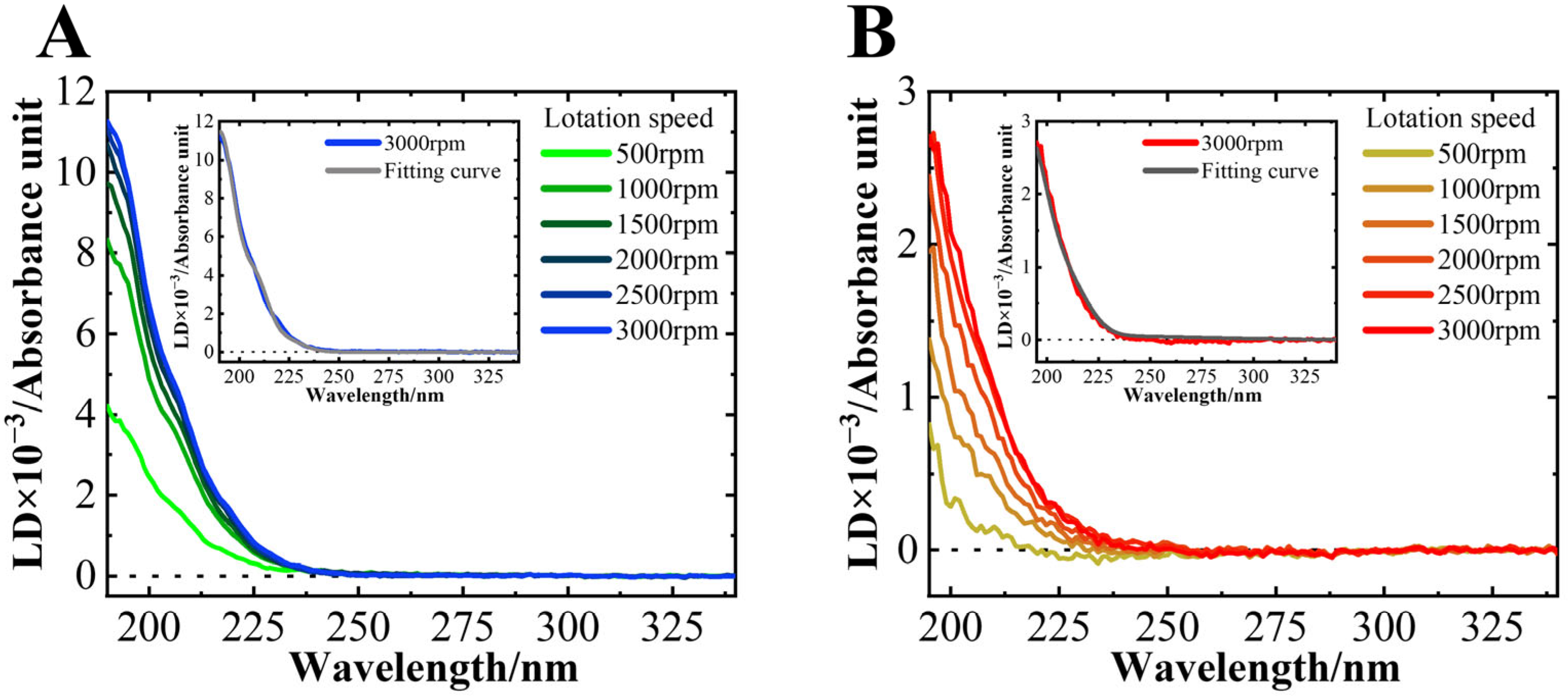 Biomolecules 15 00506 g005