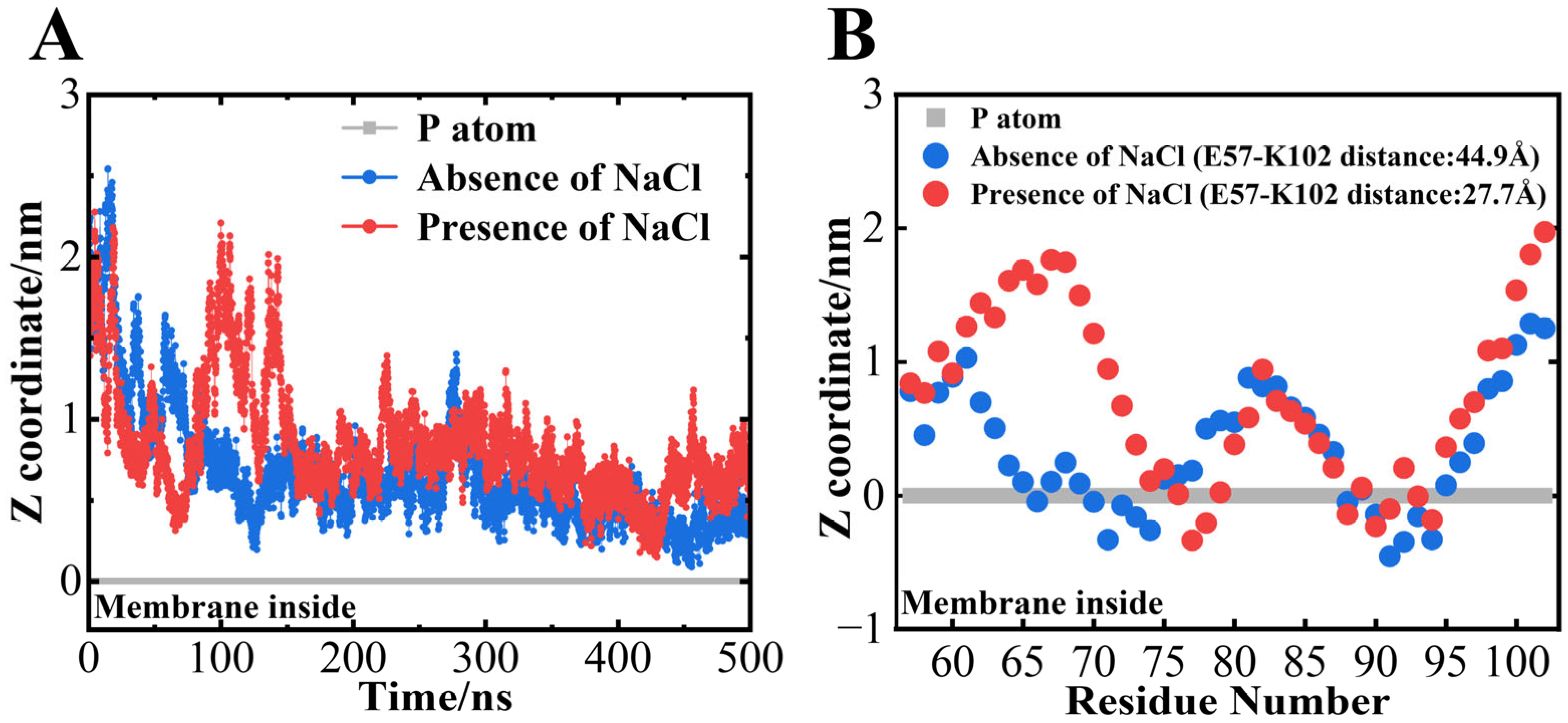 Biomolecules 15 00506 g006