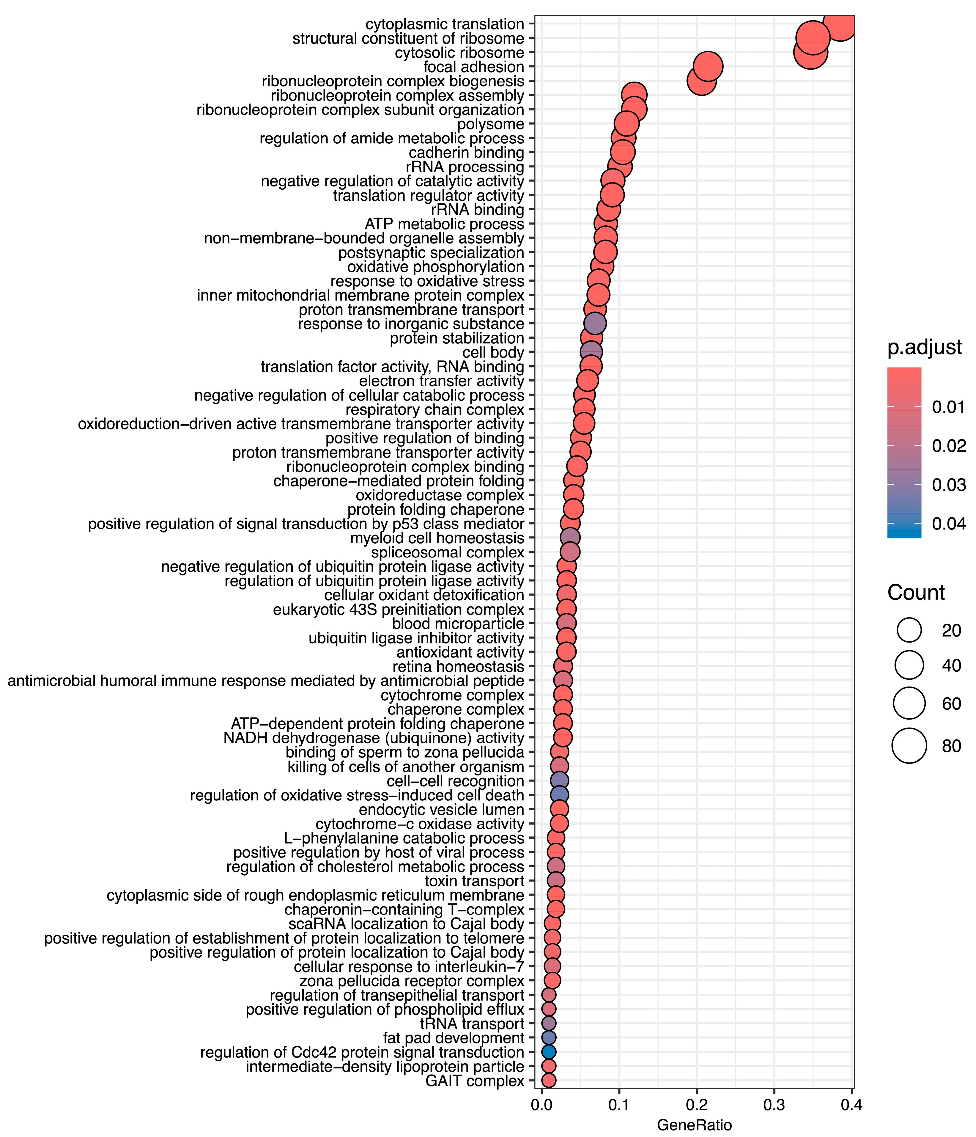 Biomolecules 15 00515 g002