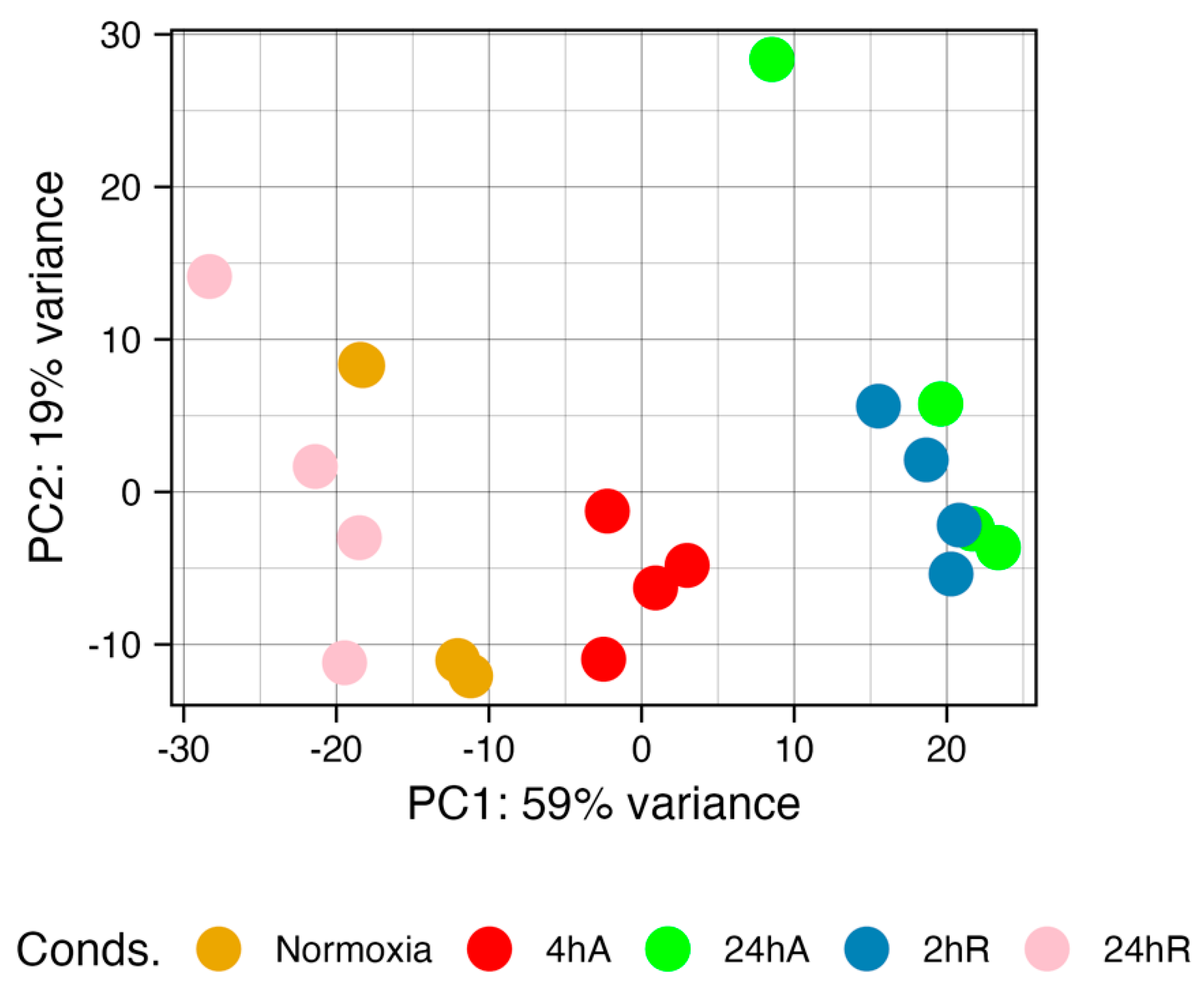 Biomolecules 15 00515 g003