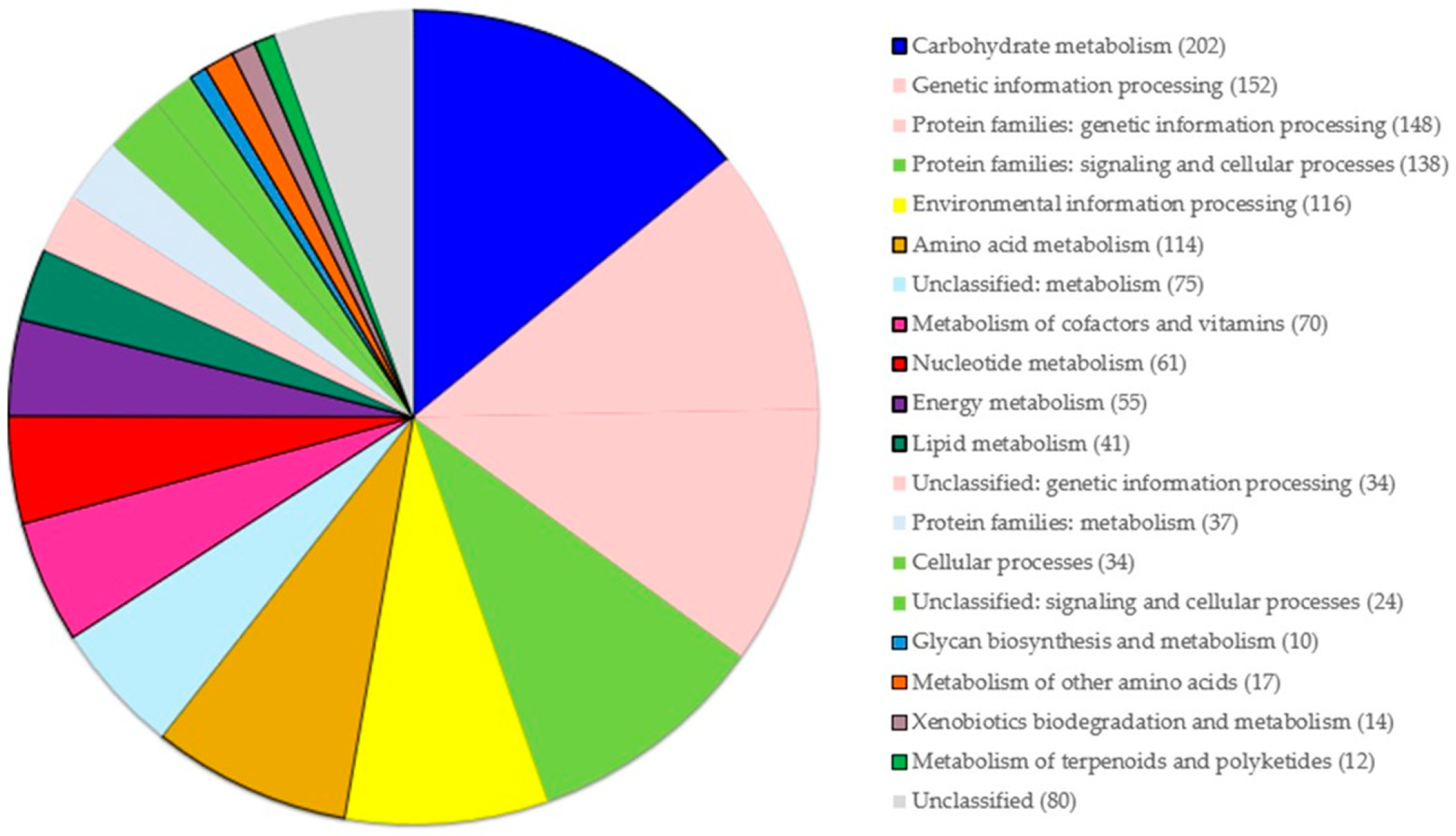 Biomolecules 15 00534 g002