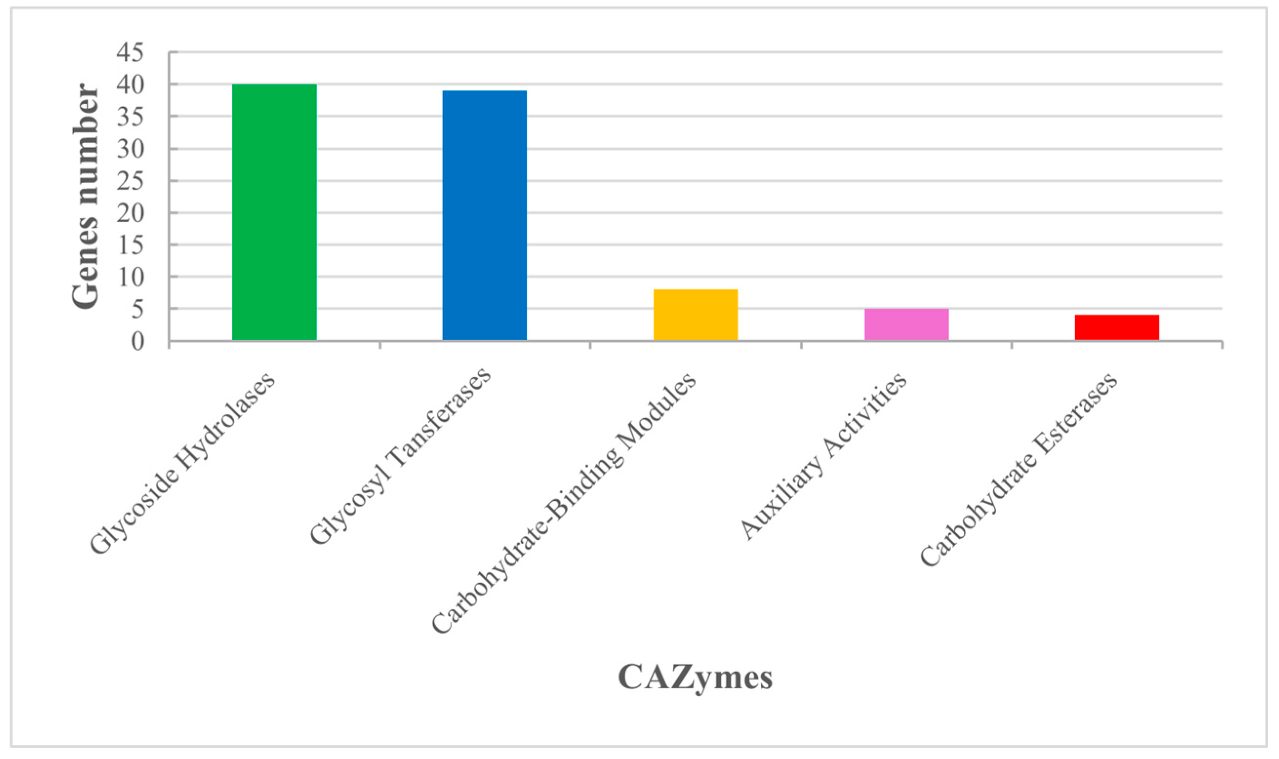 Biomolecules 15 00534 g003