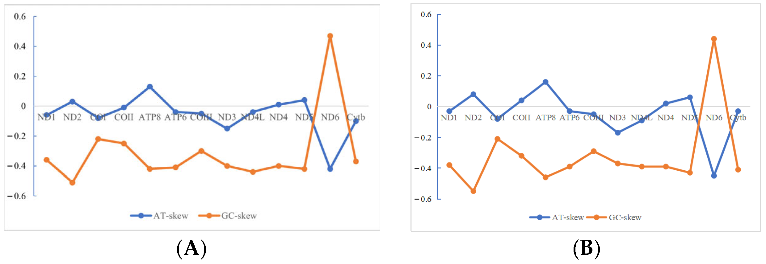 Biomolecules 15 00555 g002