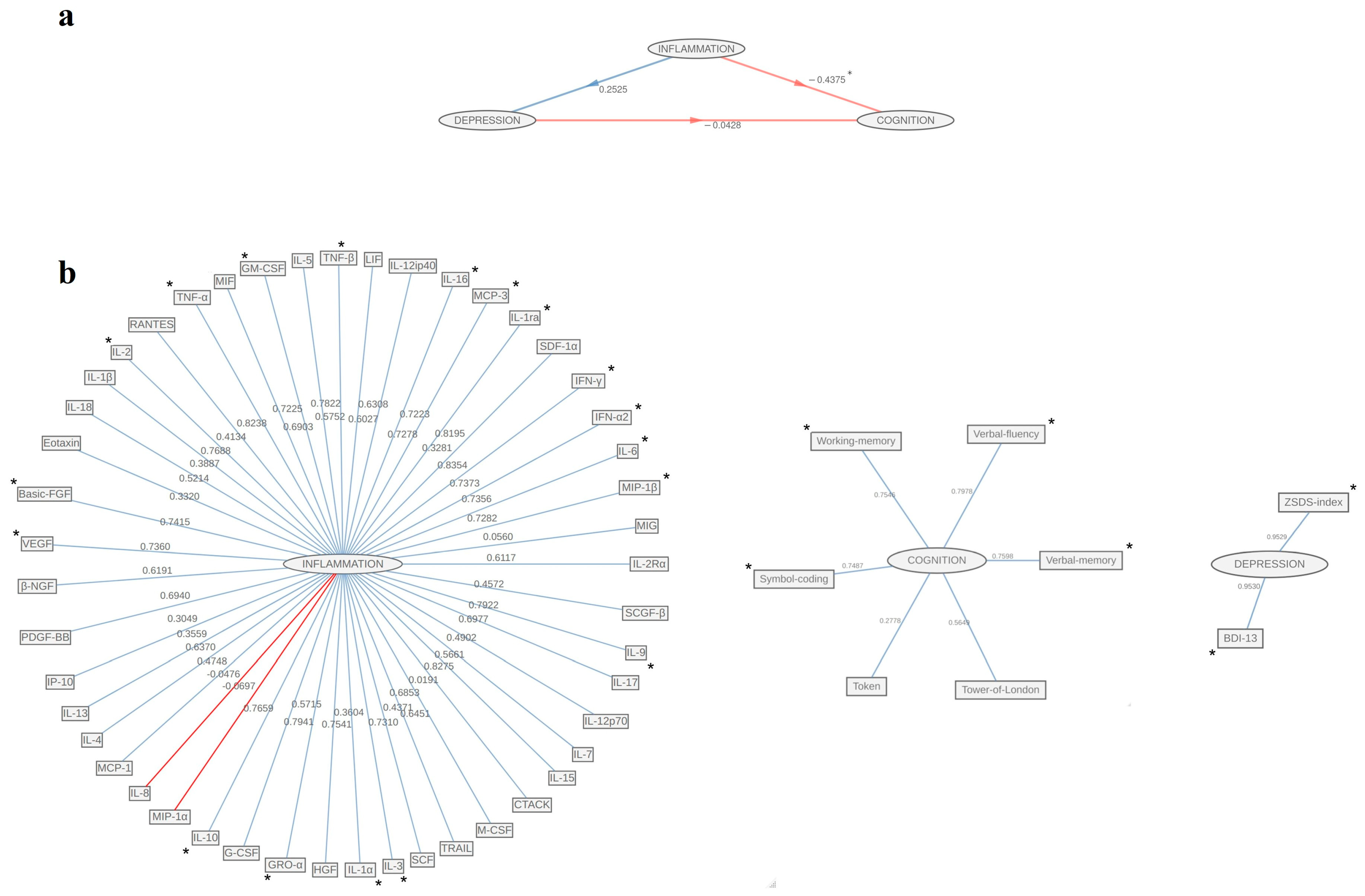 Biomolecules 15 00600 g002