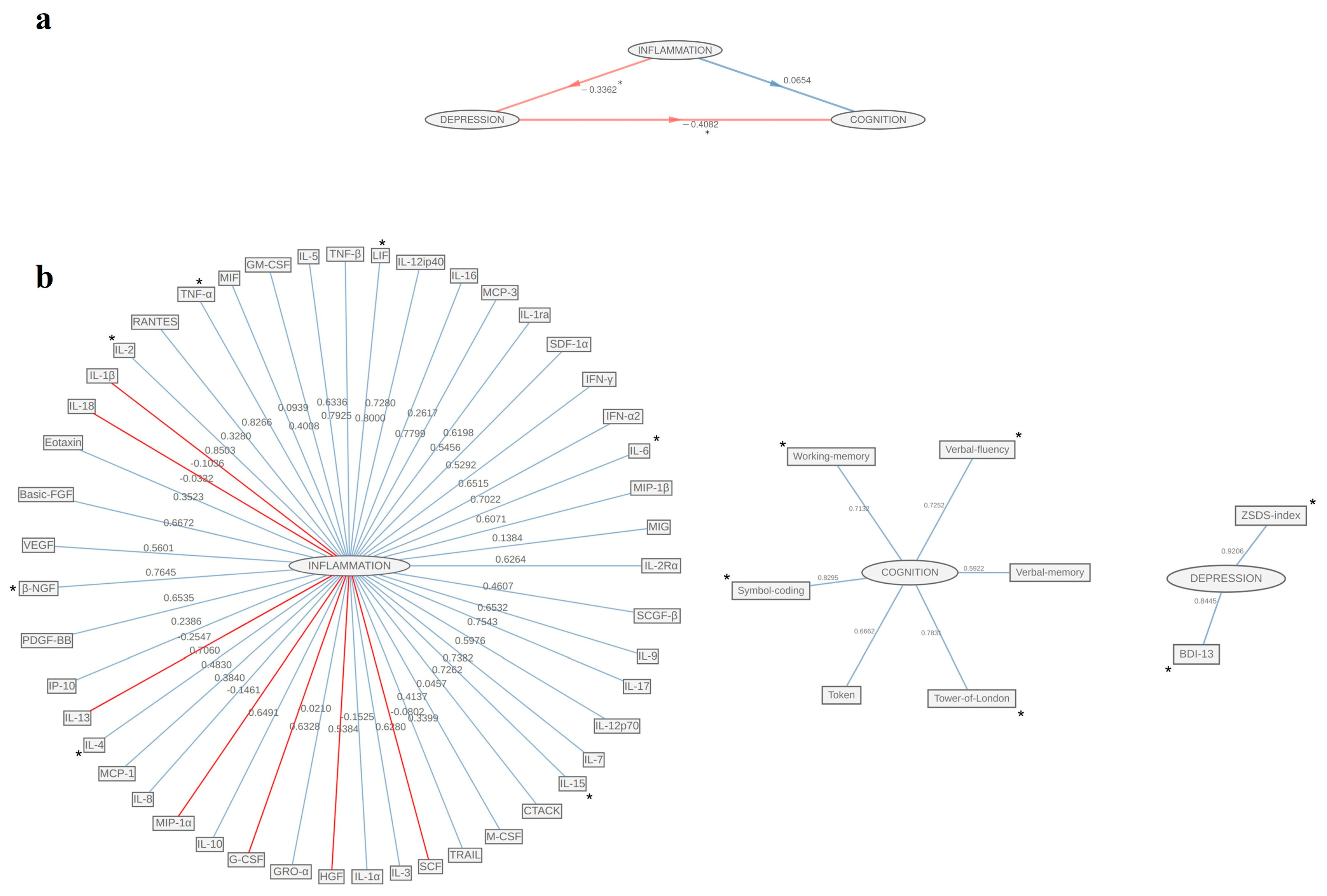 Biomolecules 15 00600 g003