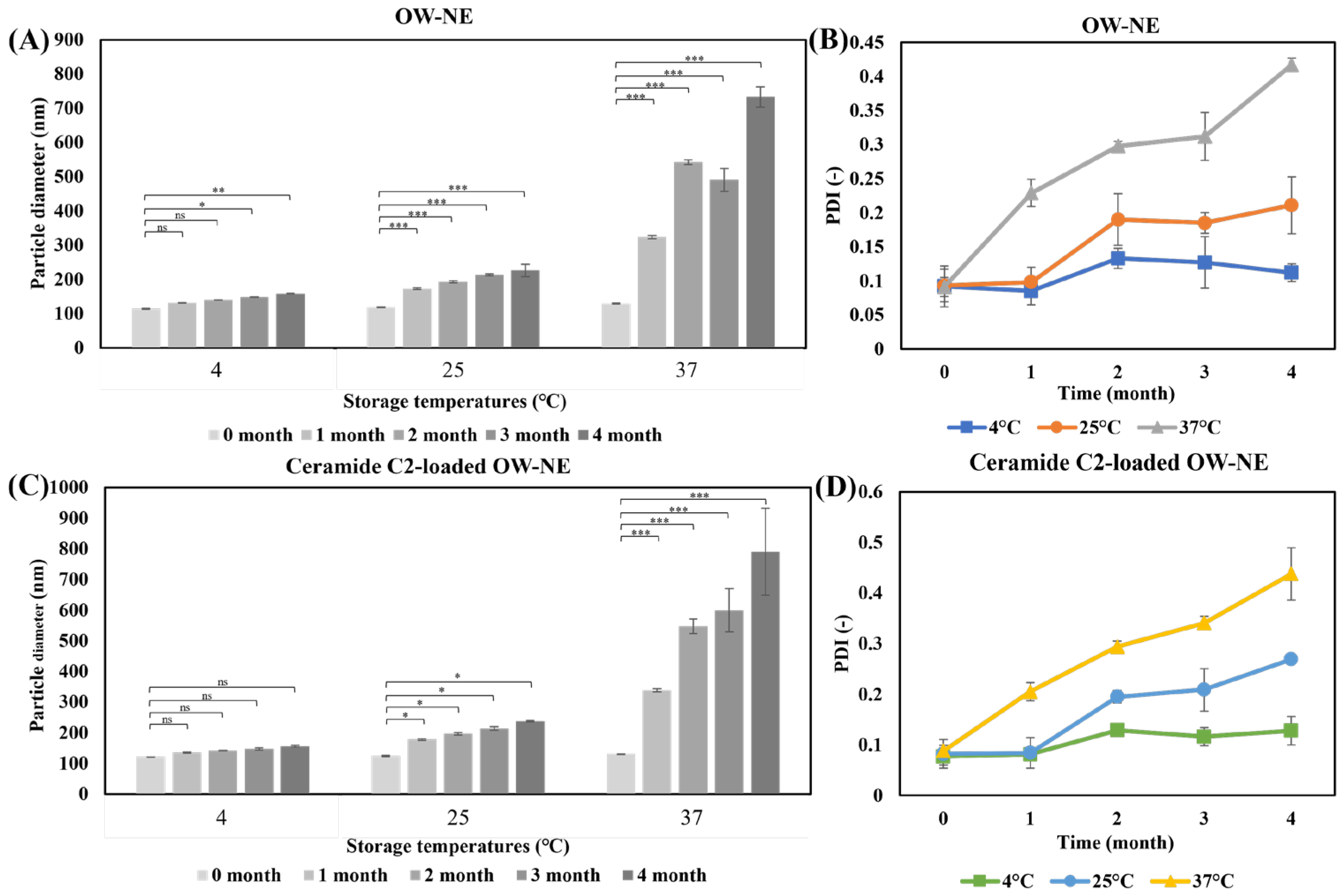 Biomolecules 15 00608 g003 Biomolecules 15 00608 g003