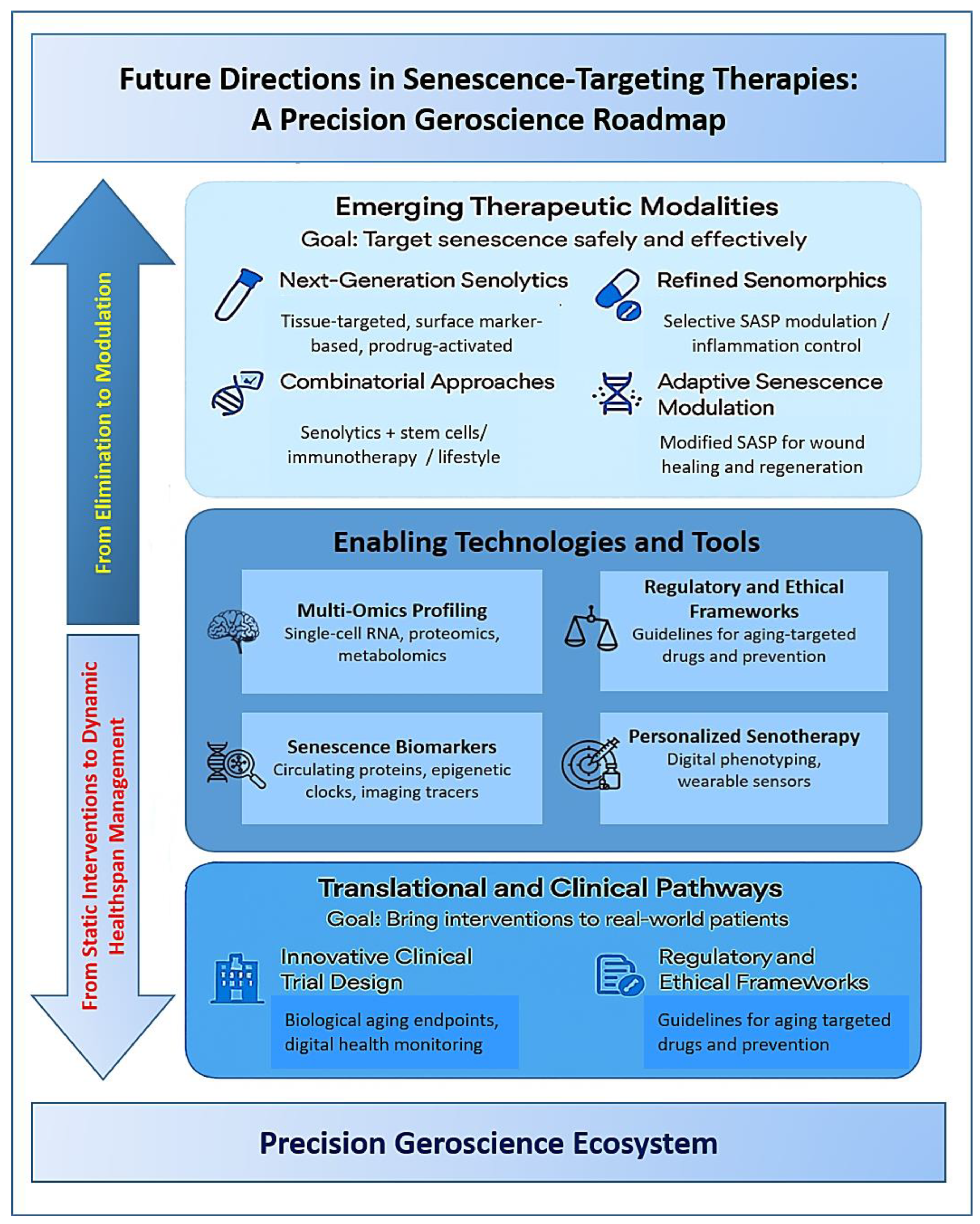 Biomolecules 15 00860 g002