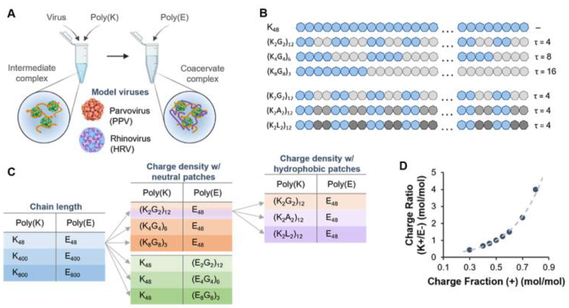 Biomolecules 15 00861 g005