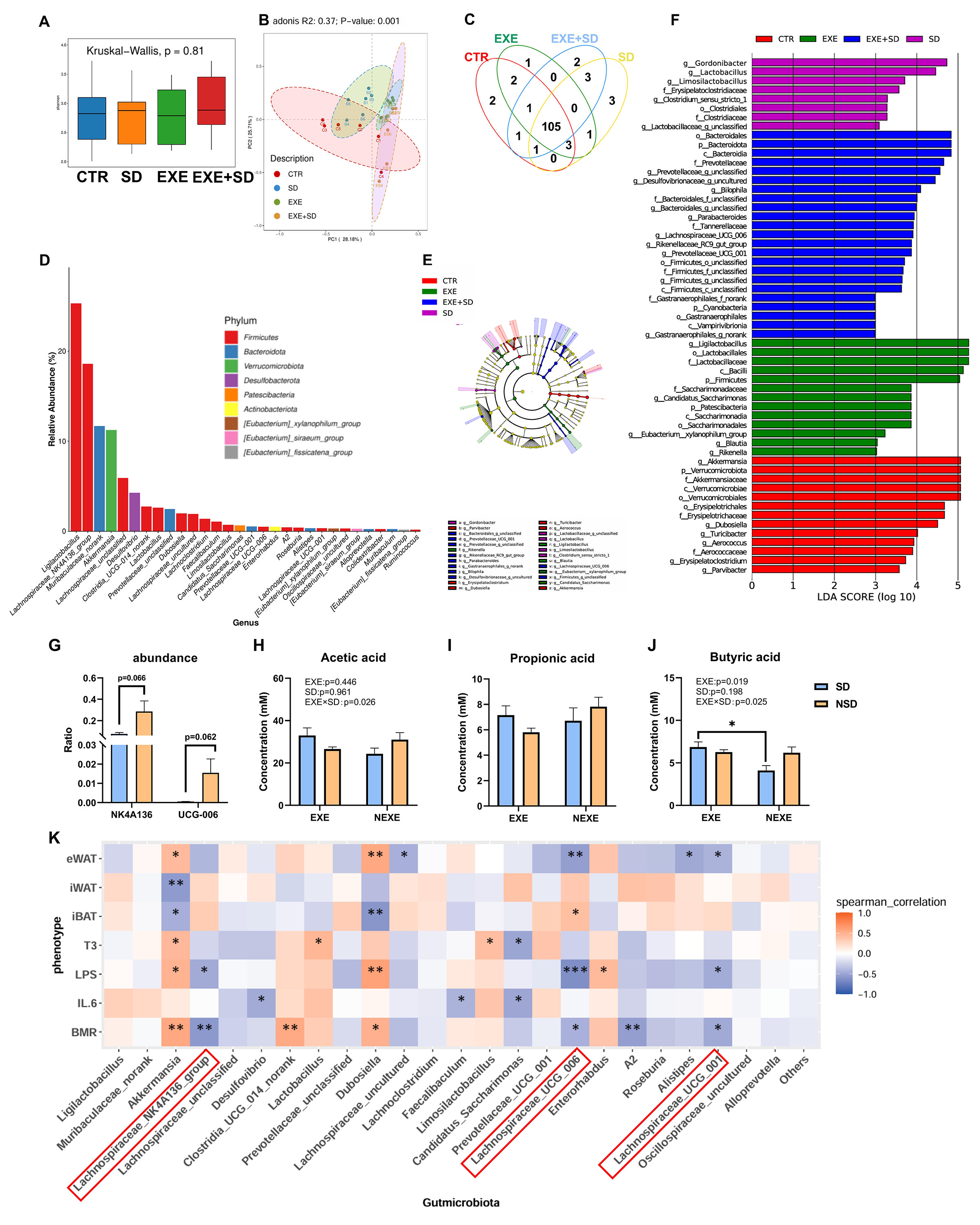 Biomolecules 15 00862 g003