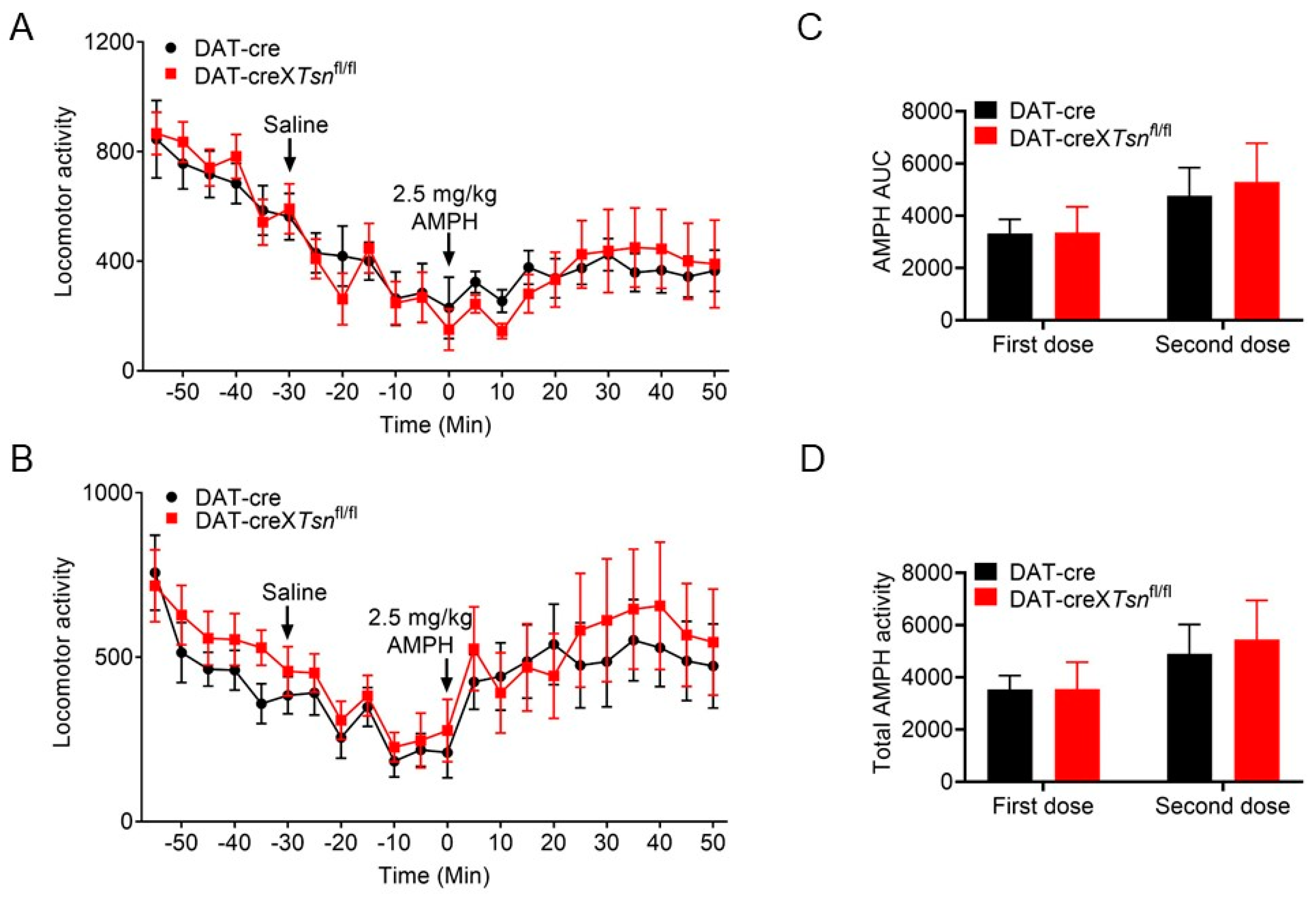 Biomolecules 15 01040 g005