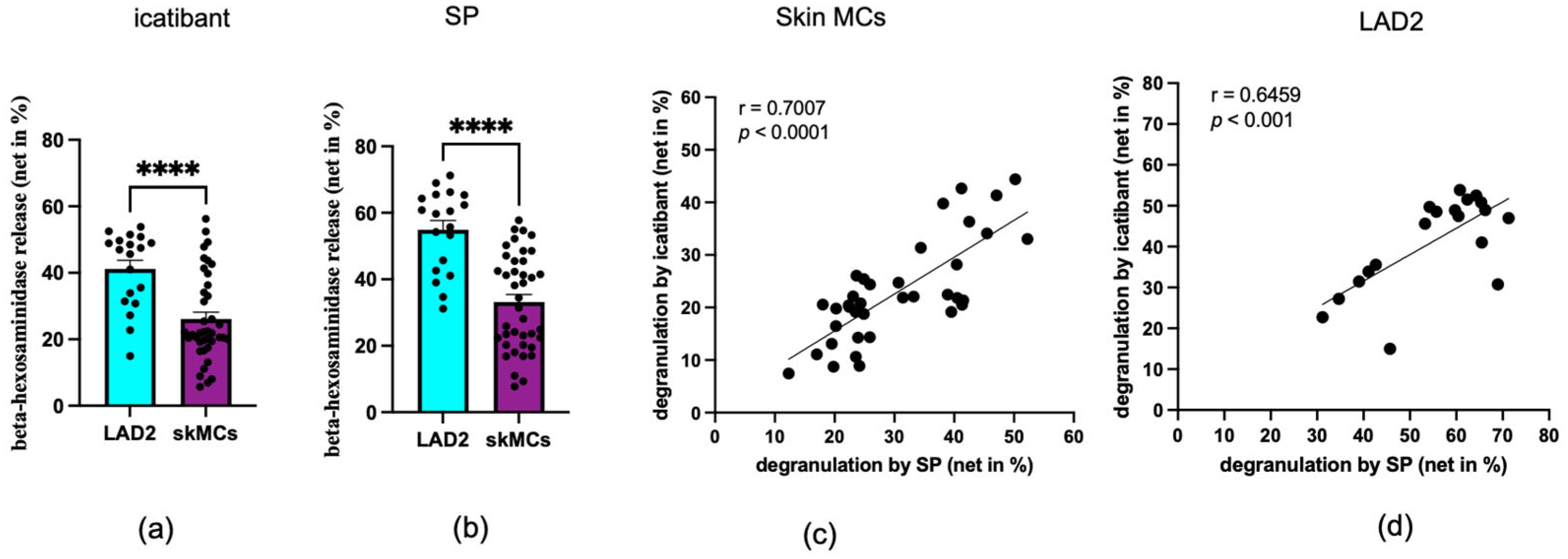 Biomolecules 15 01224 g001 Biomolecules 15 01224 g001